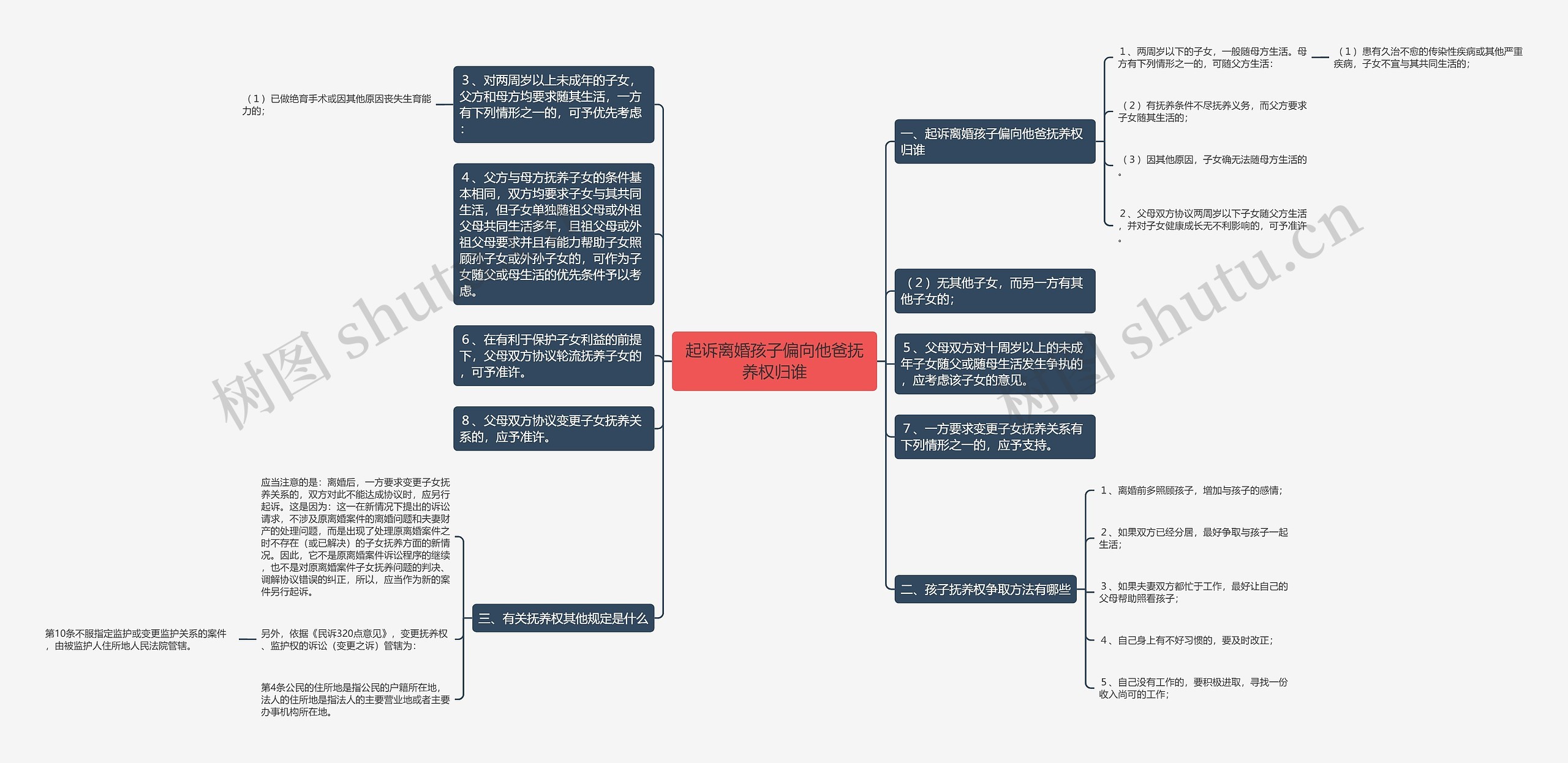 起诉离婚孩子偏向他爸抚养权归谁