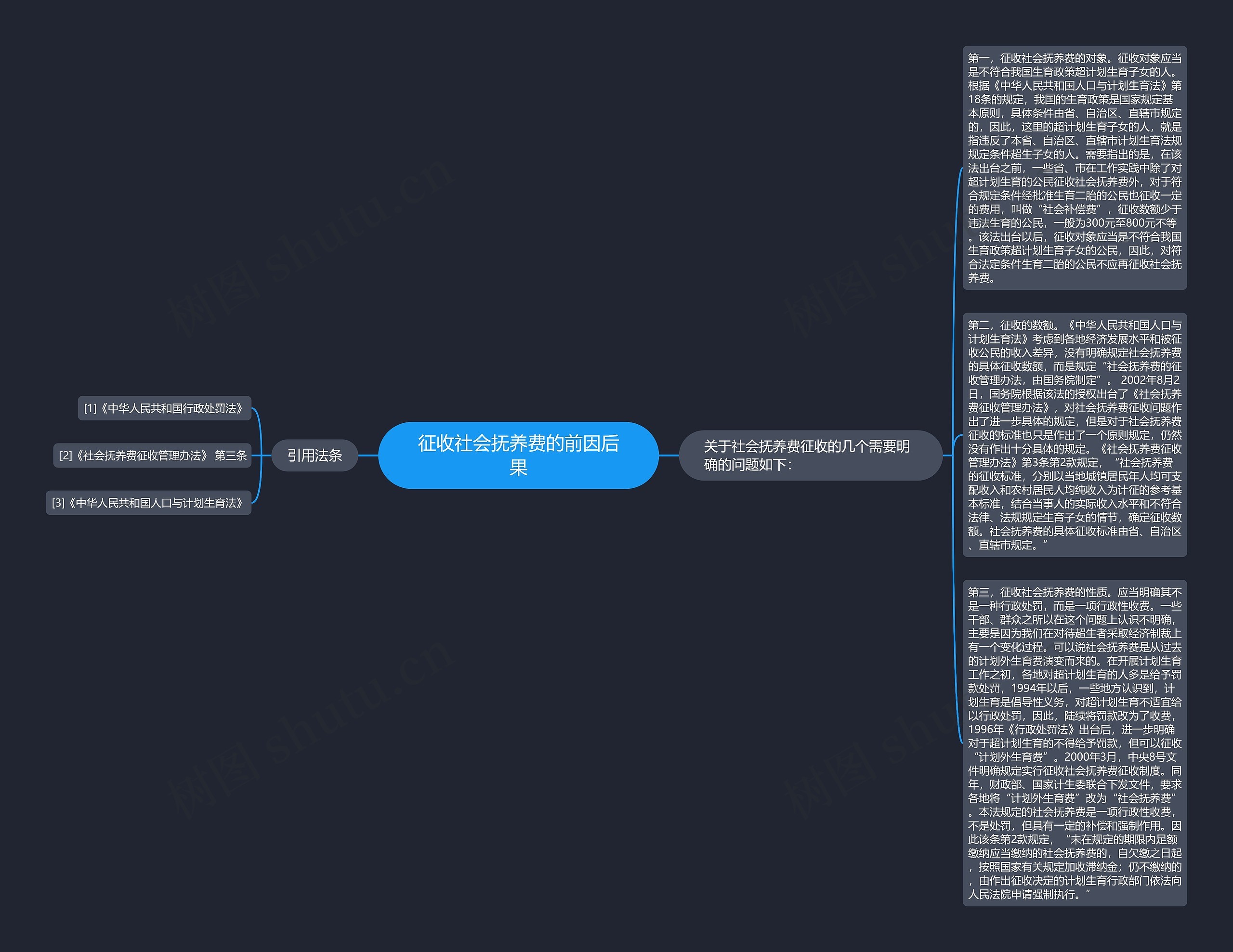 征收社会抚养费的前因后果思维导图