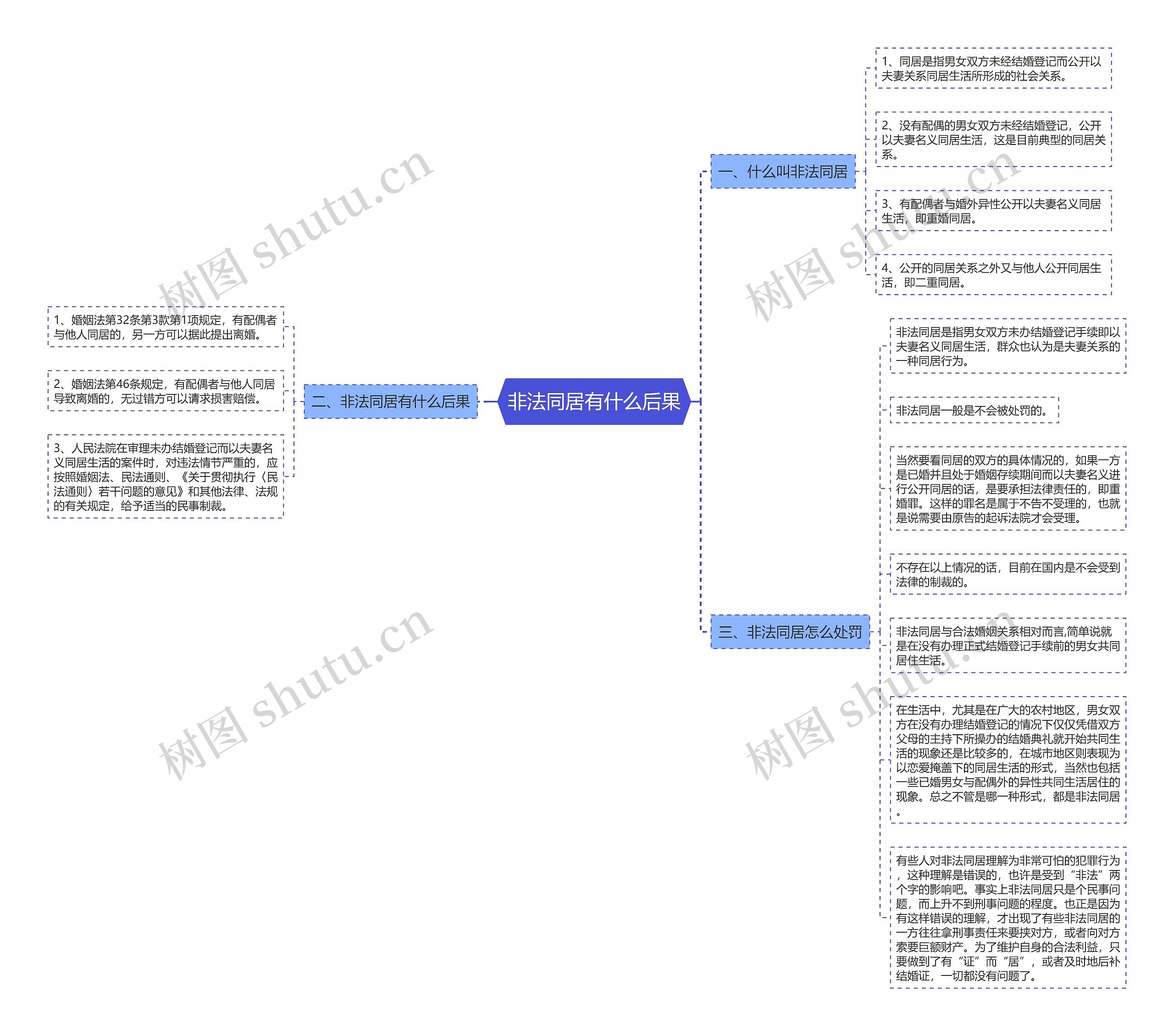 非法同居有什么后果思维导图