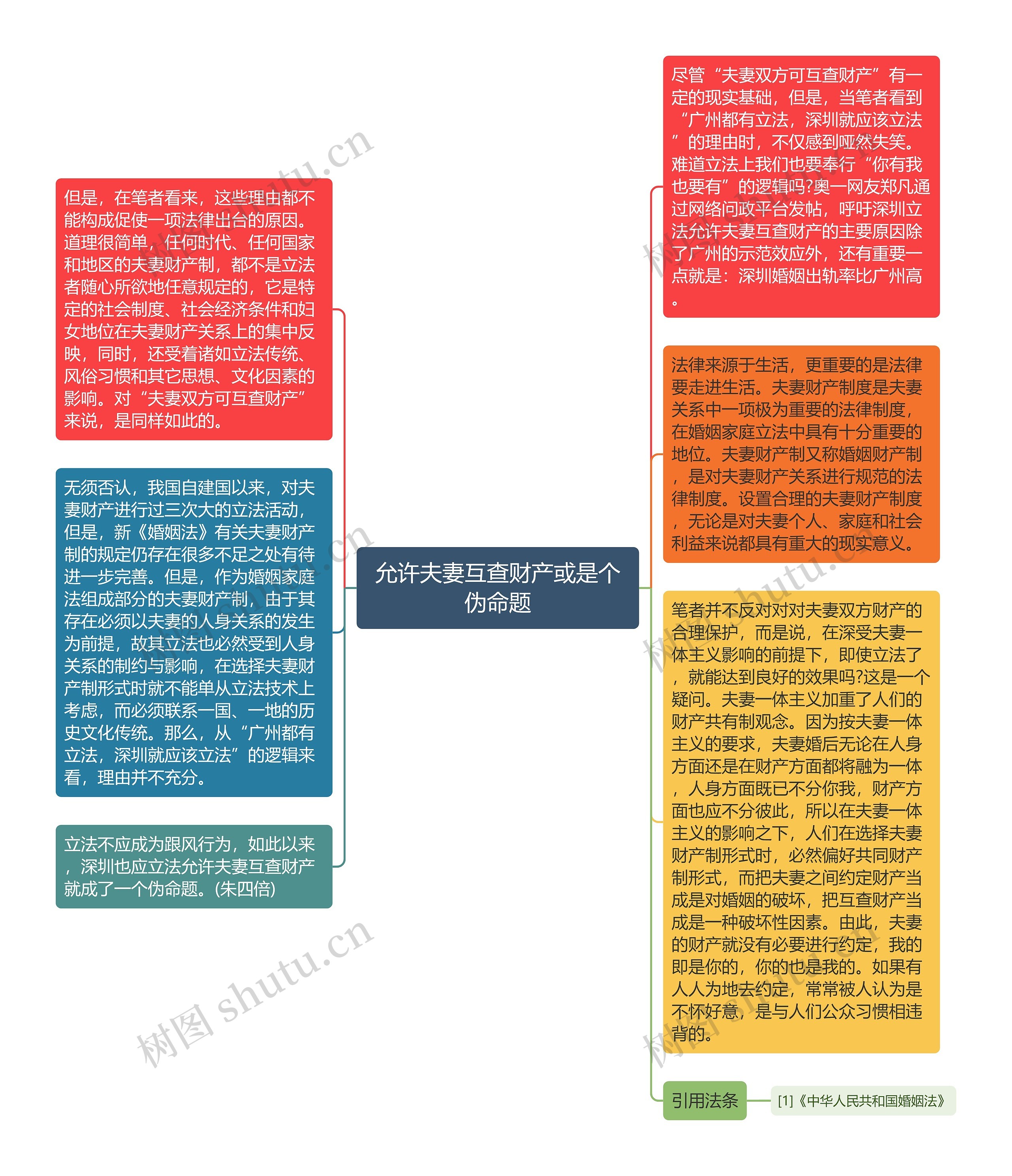 允许夫妻互查财产或是个伪命题