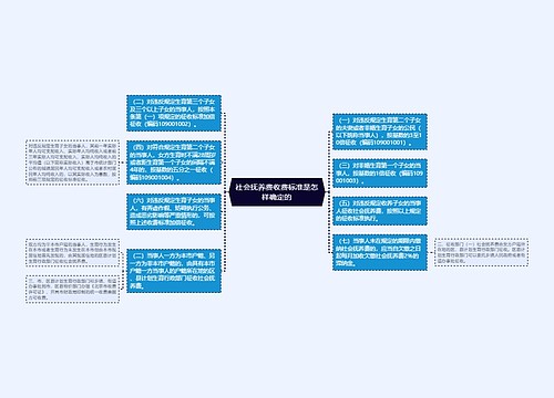 社会抚养费收费标准是怎样确定的