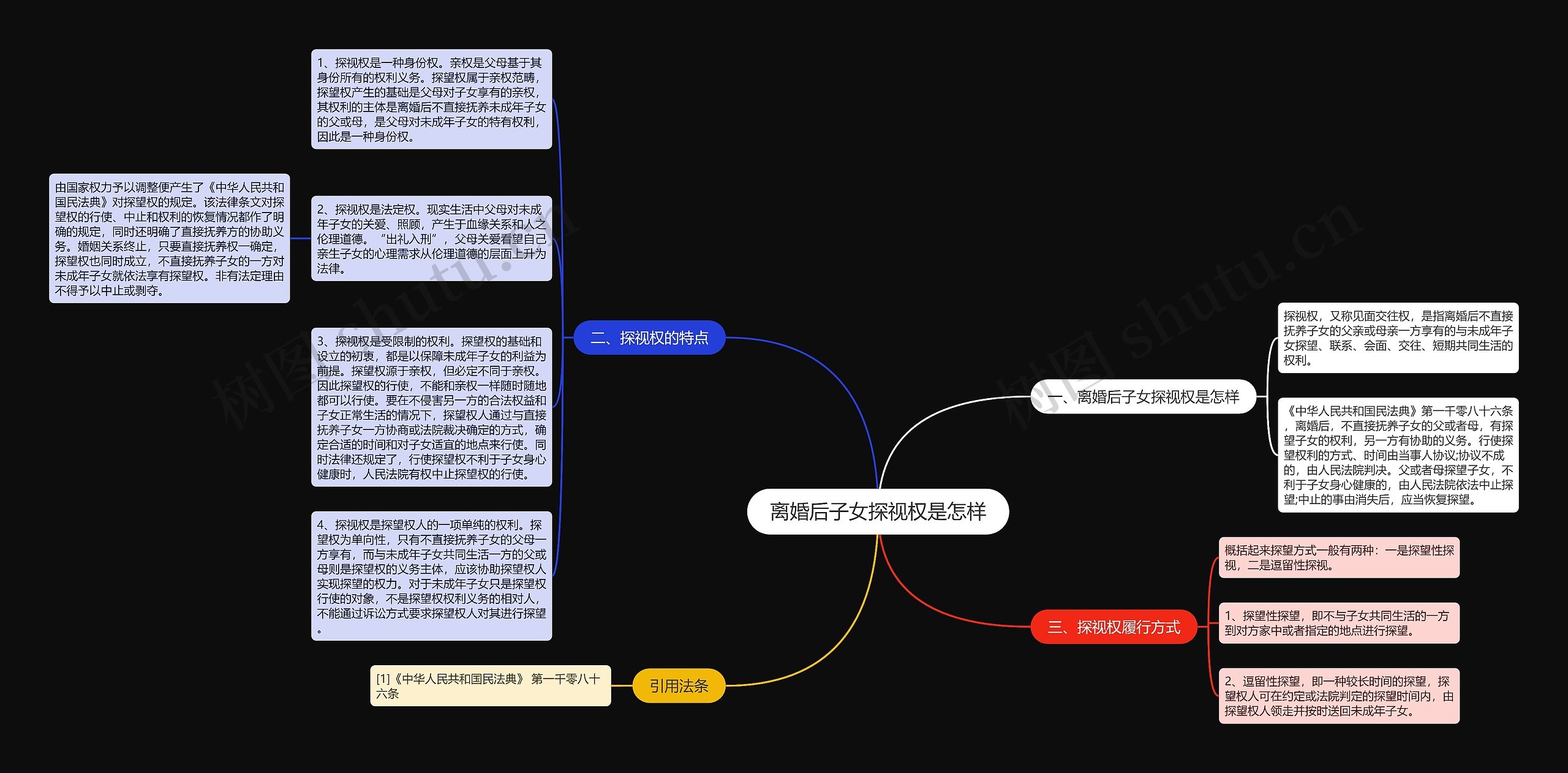 离婚后子女探视权是怎样