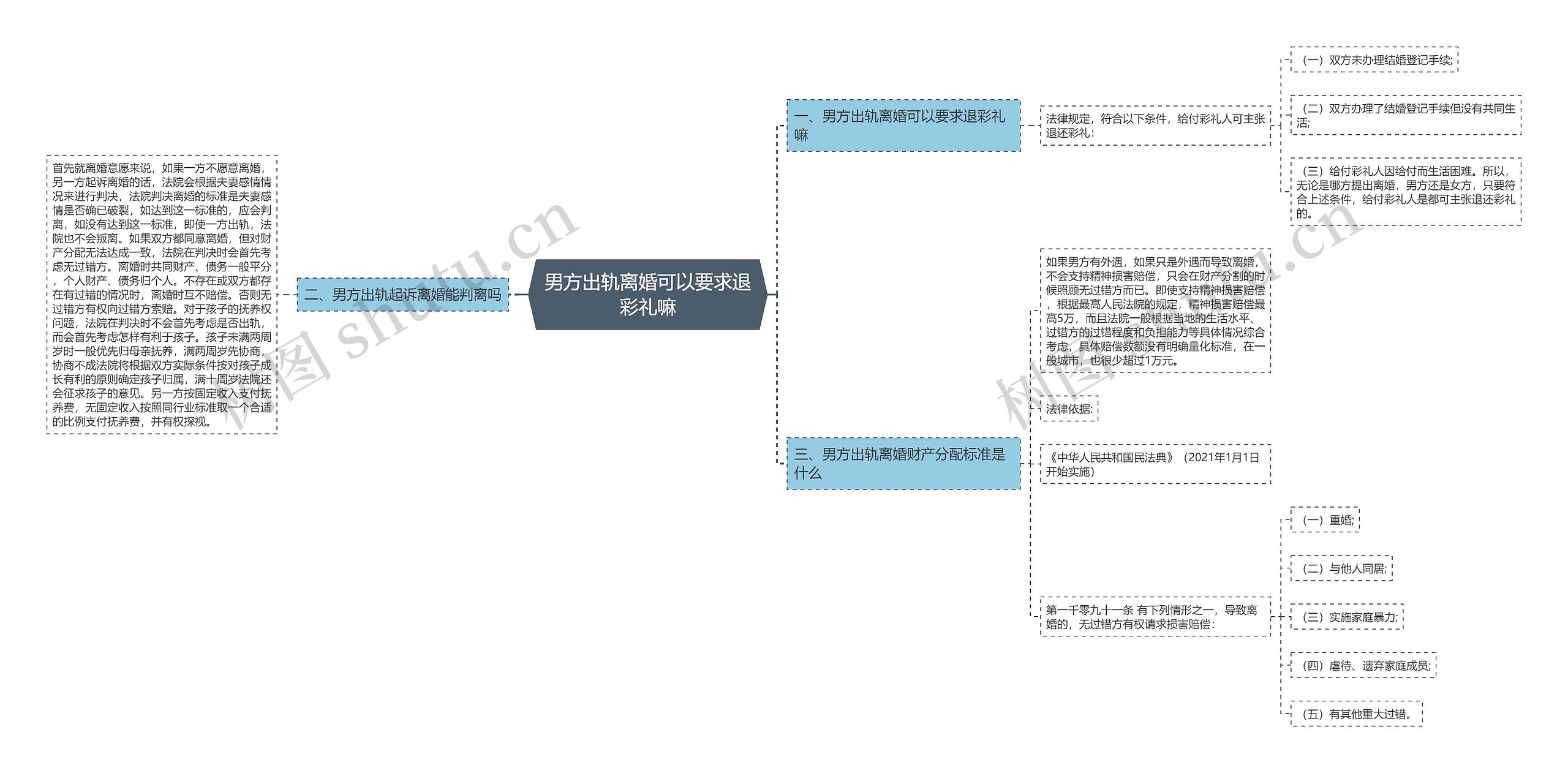 男方出轨离婚可以要求退彩礼嘛