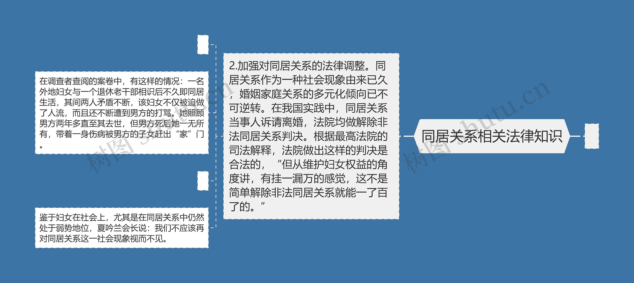 同居关系相关法律知识 同居关系相关法律知识