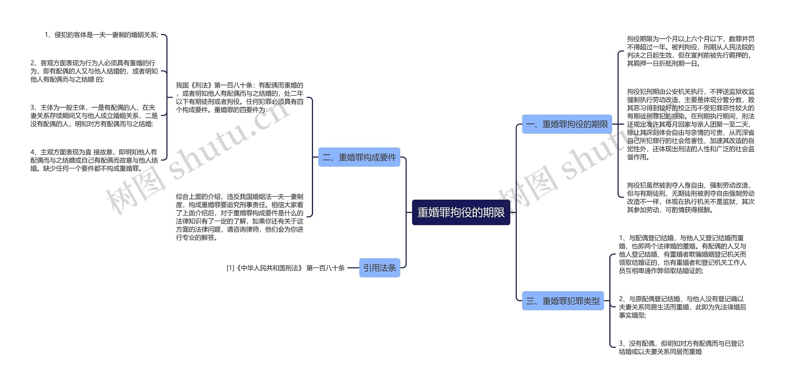 重婚罪拘役的期限思维导图