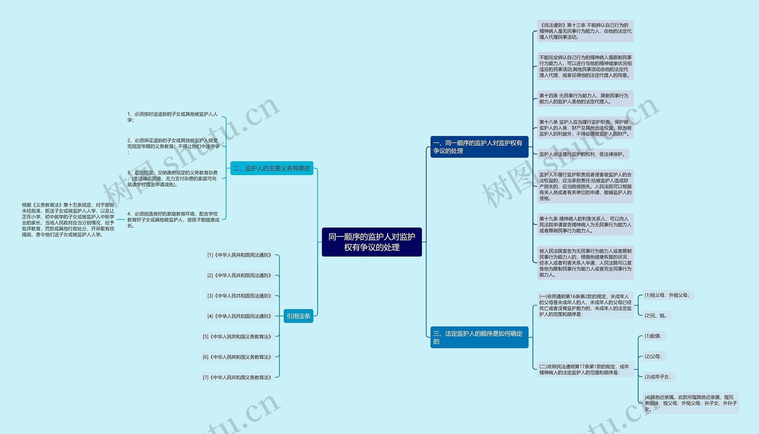 同一顺序的监护人对监护权有争议的处理 同一顺序的监护人对监护权有争议的处理