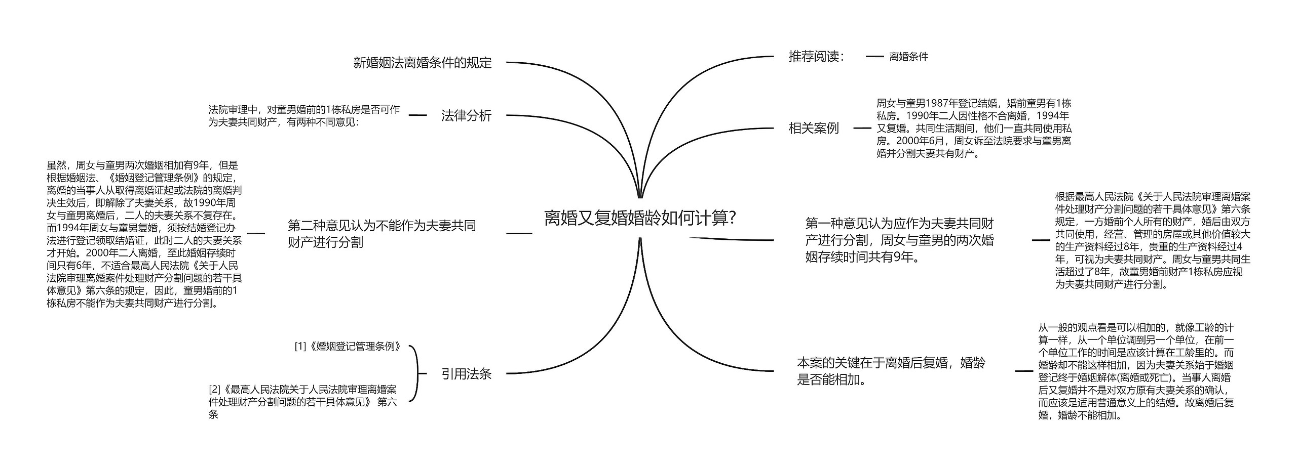 离婚又复婚婚龄如何计算?思维导图