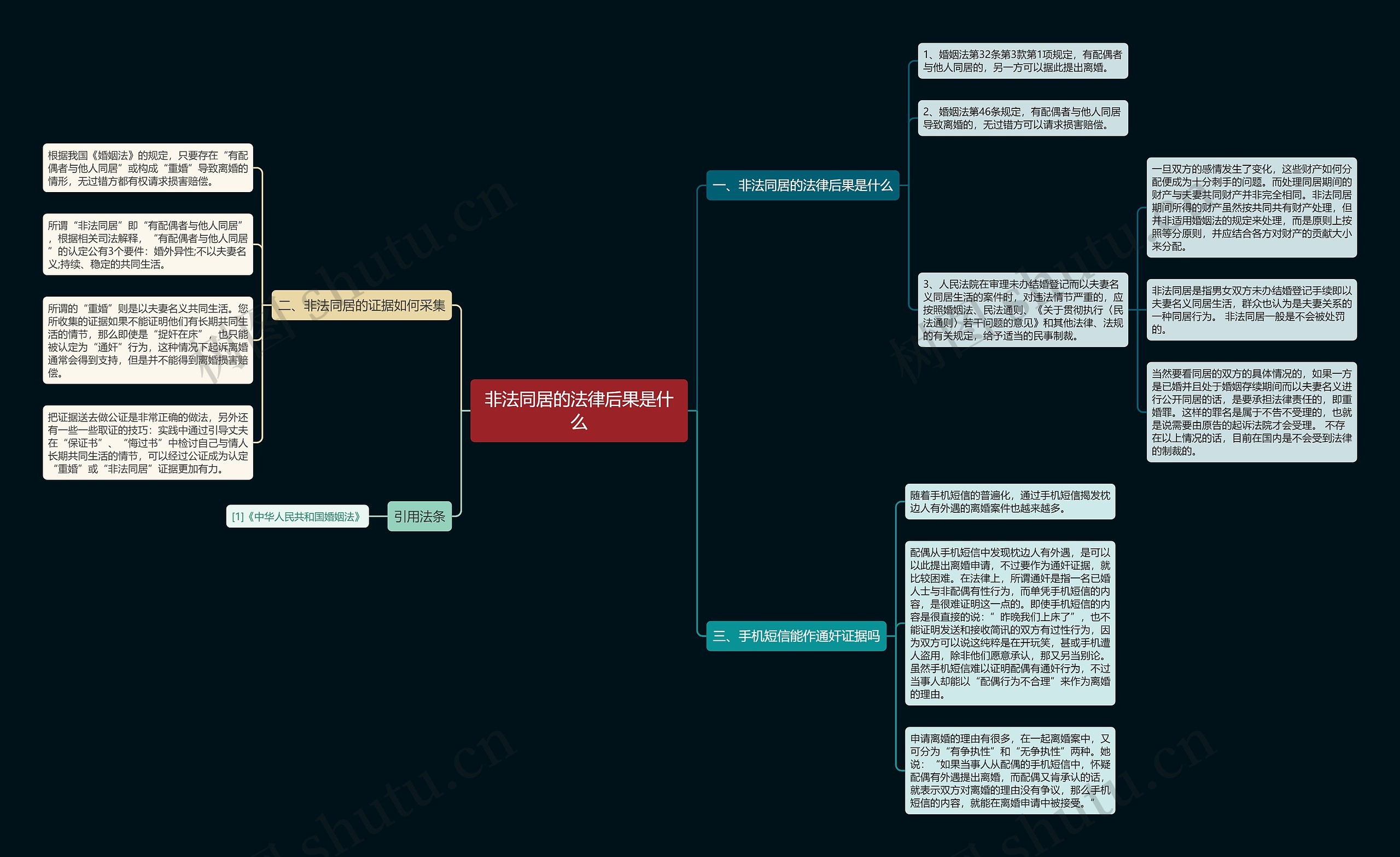 非法同居的法律后果是什么 非法同居的法律后果是什么