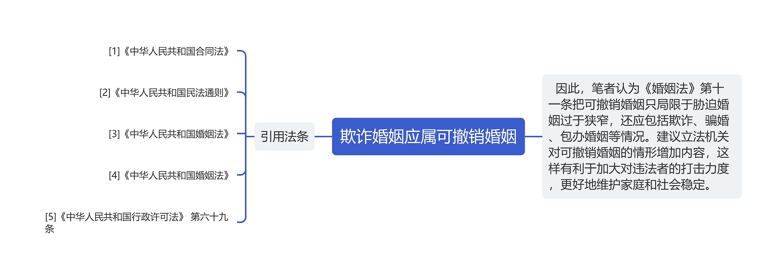 欺诈婚姻应属可撤销婚姻