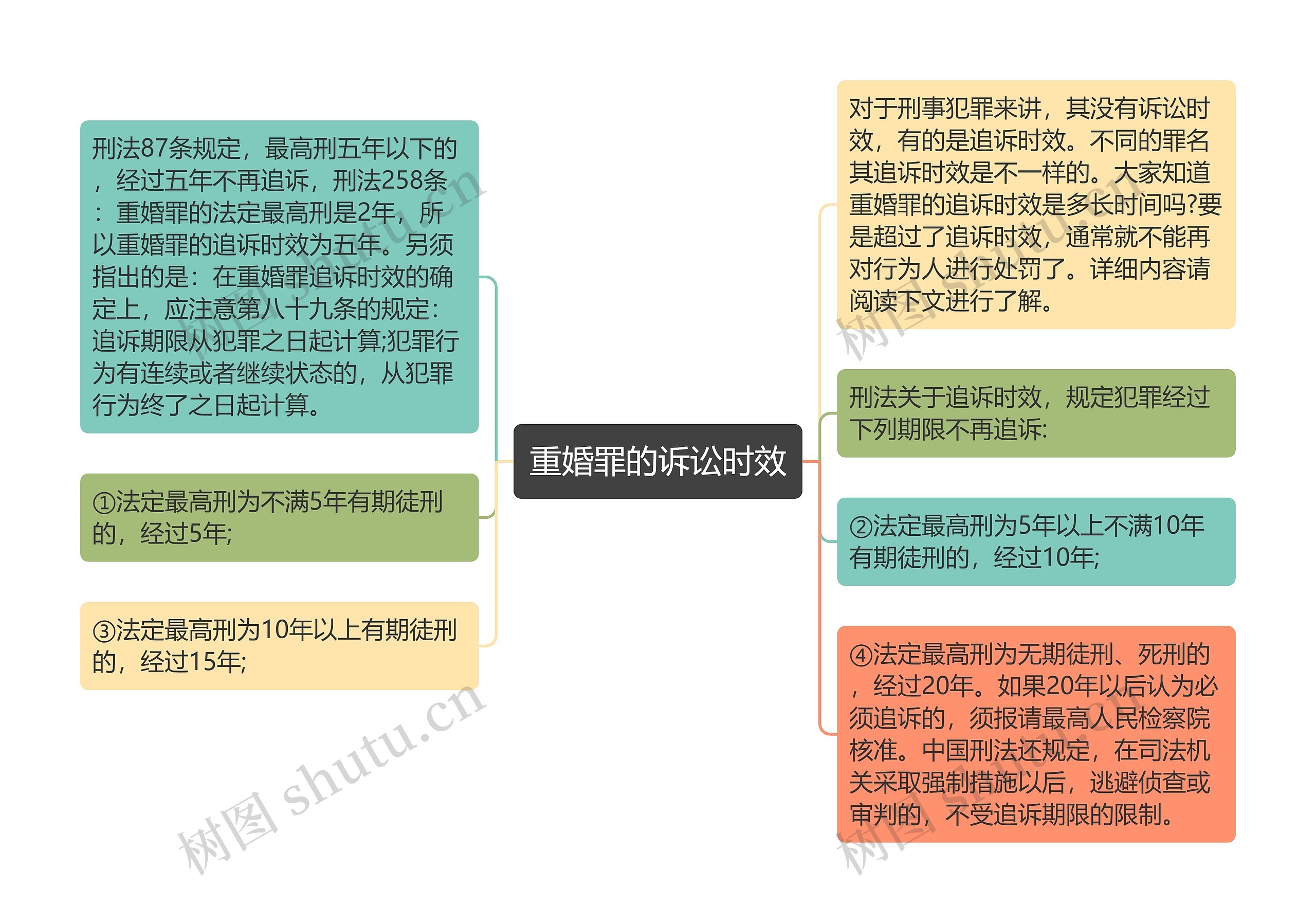 重婚罪的诉讼时效