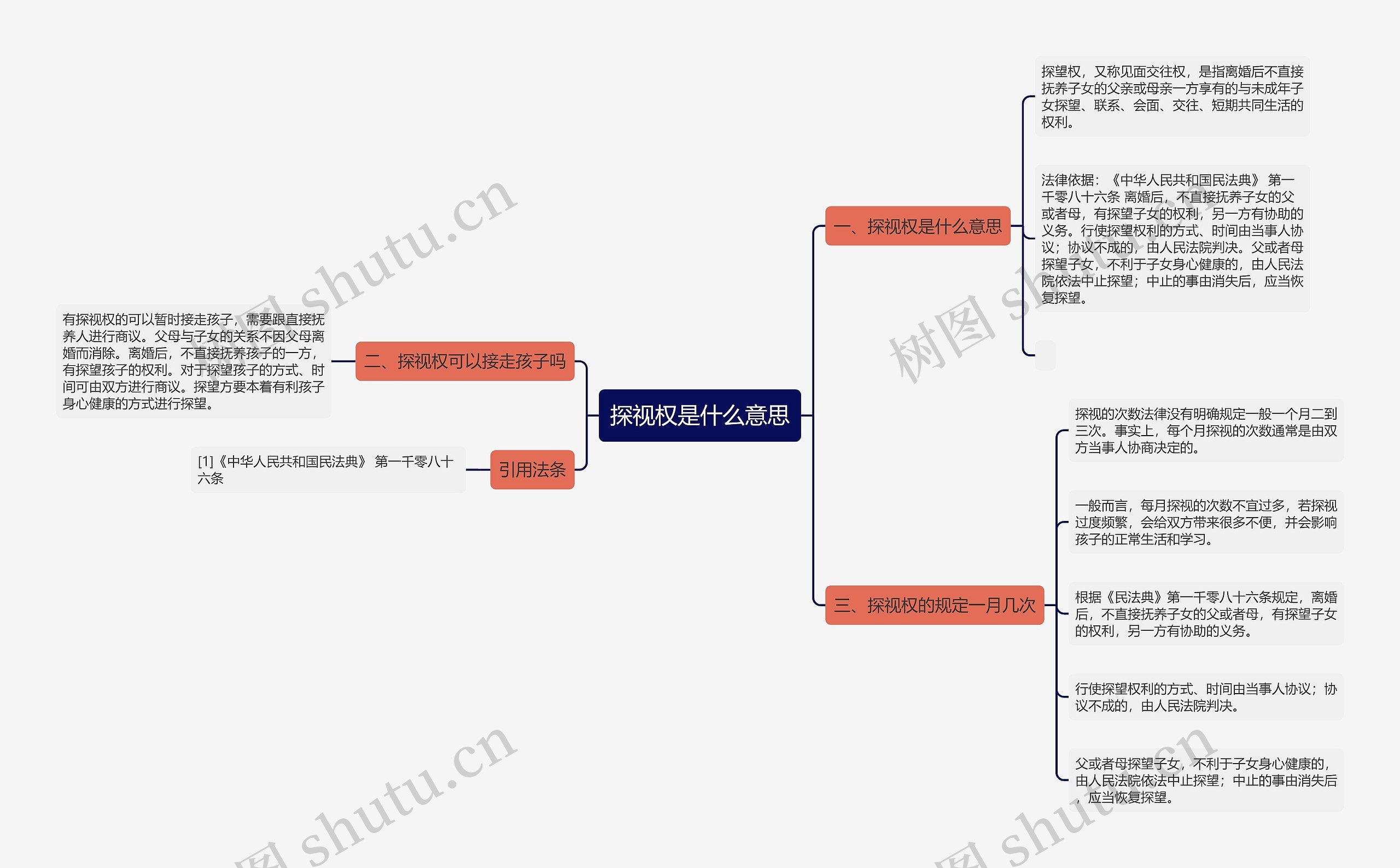 探视权是什么意思思维导图