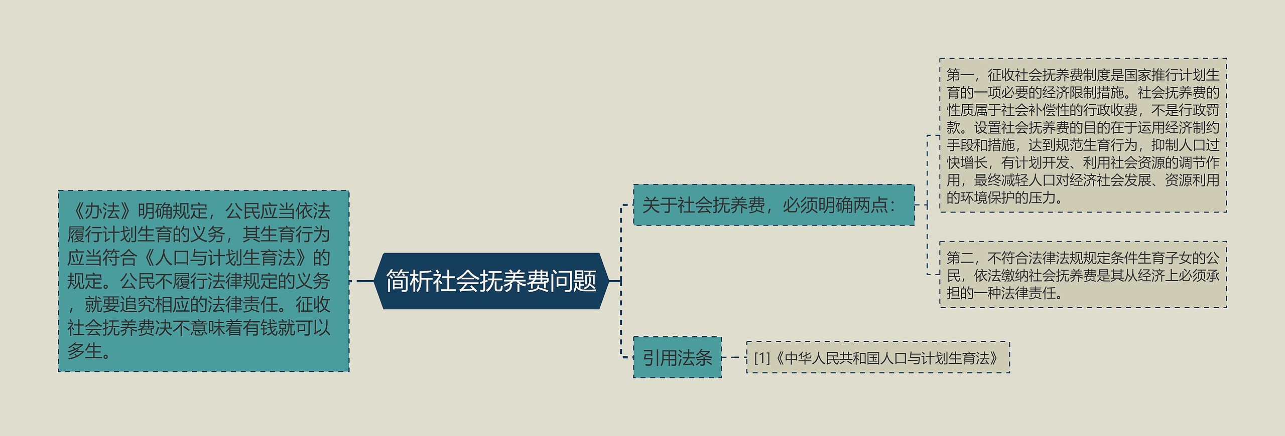 简析社会抚养费问题