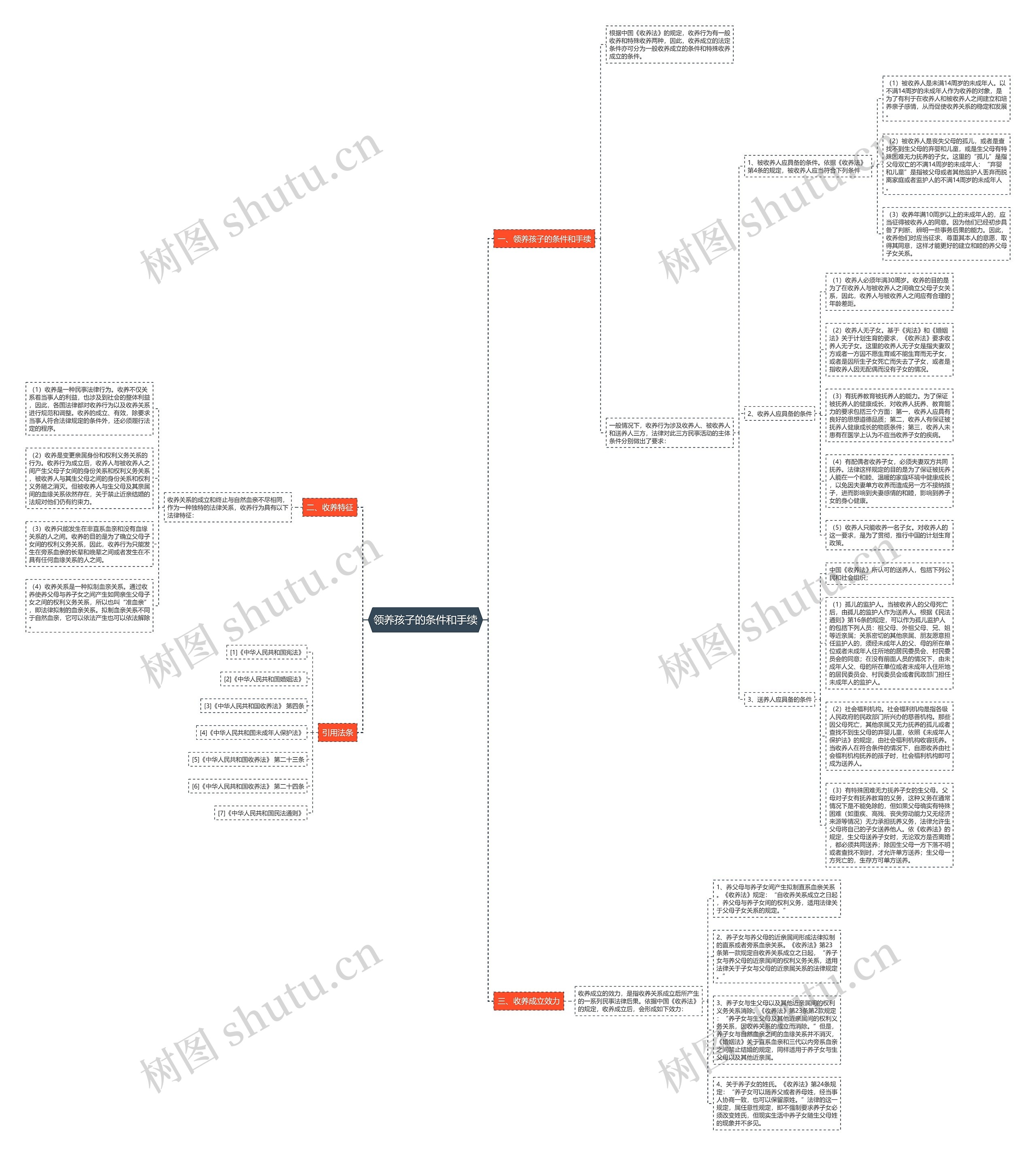 领养孩子的条件和手续 领养孩子的条件和手续