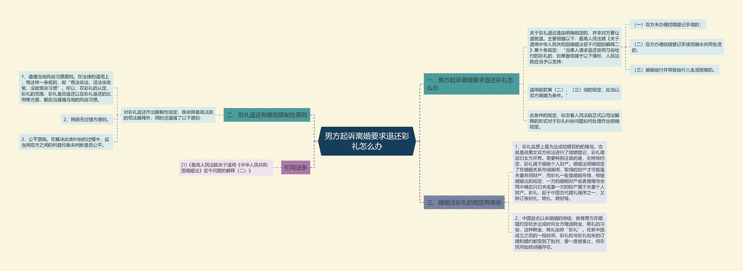 男方起诉离婚要求退还彩礼怎么办 男方起诉离婚要求退还彩礼怎么办
