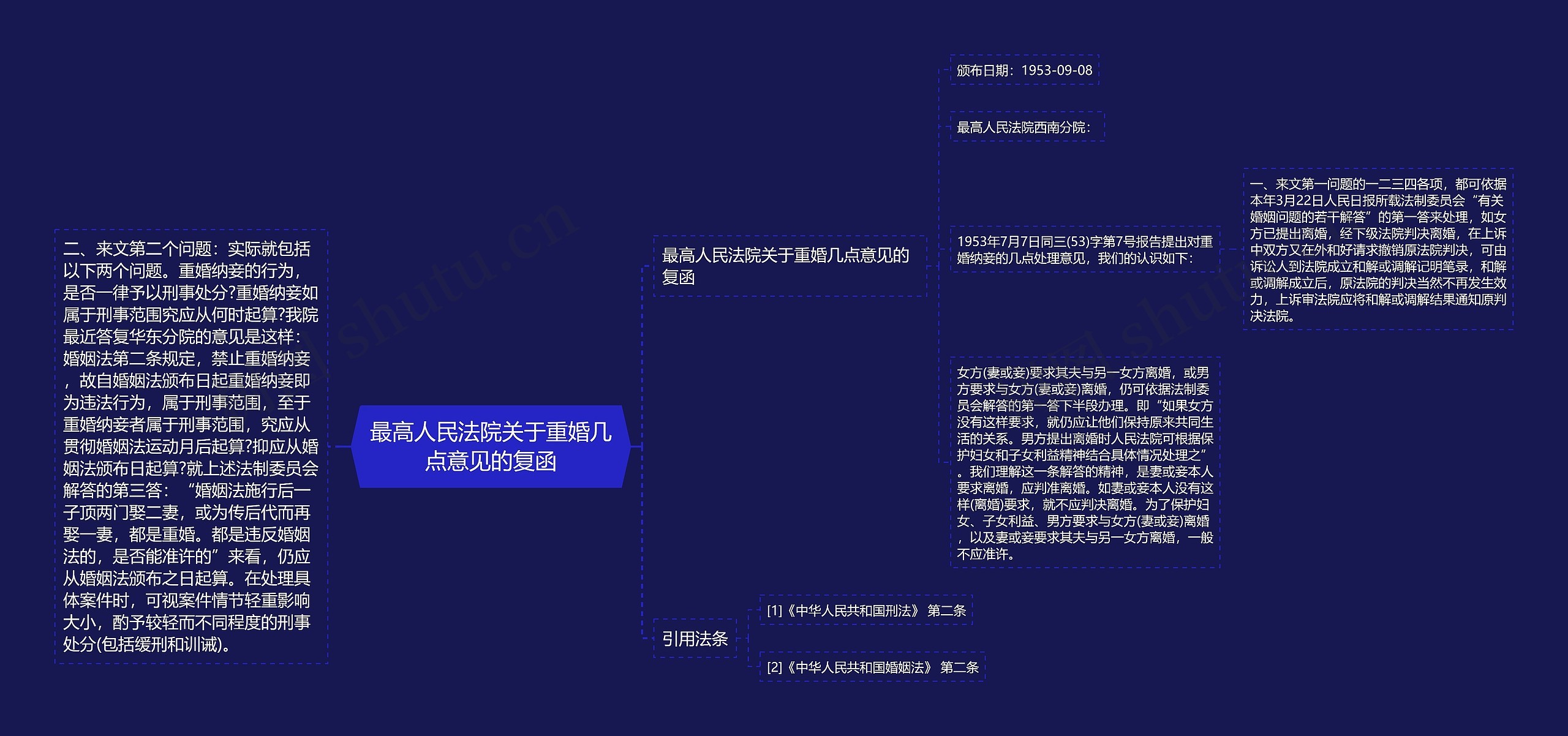 最高人民法院关于重婚几点意见的复函思维导图