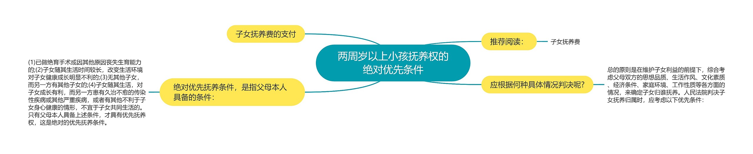 两周岁以上小孩抚养权的绝对优先条件 两周岁以上小孩抚养权的绝对优先条件