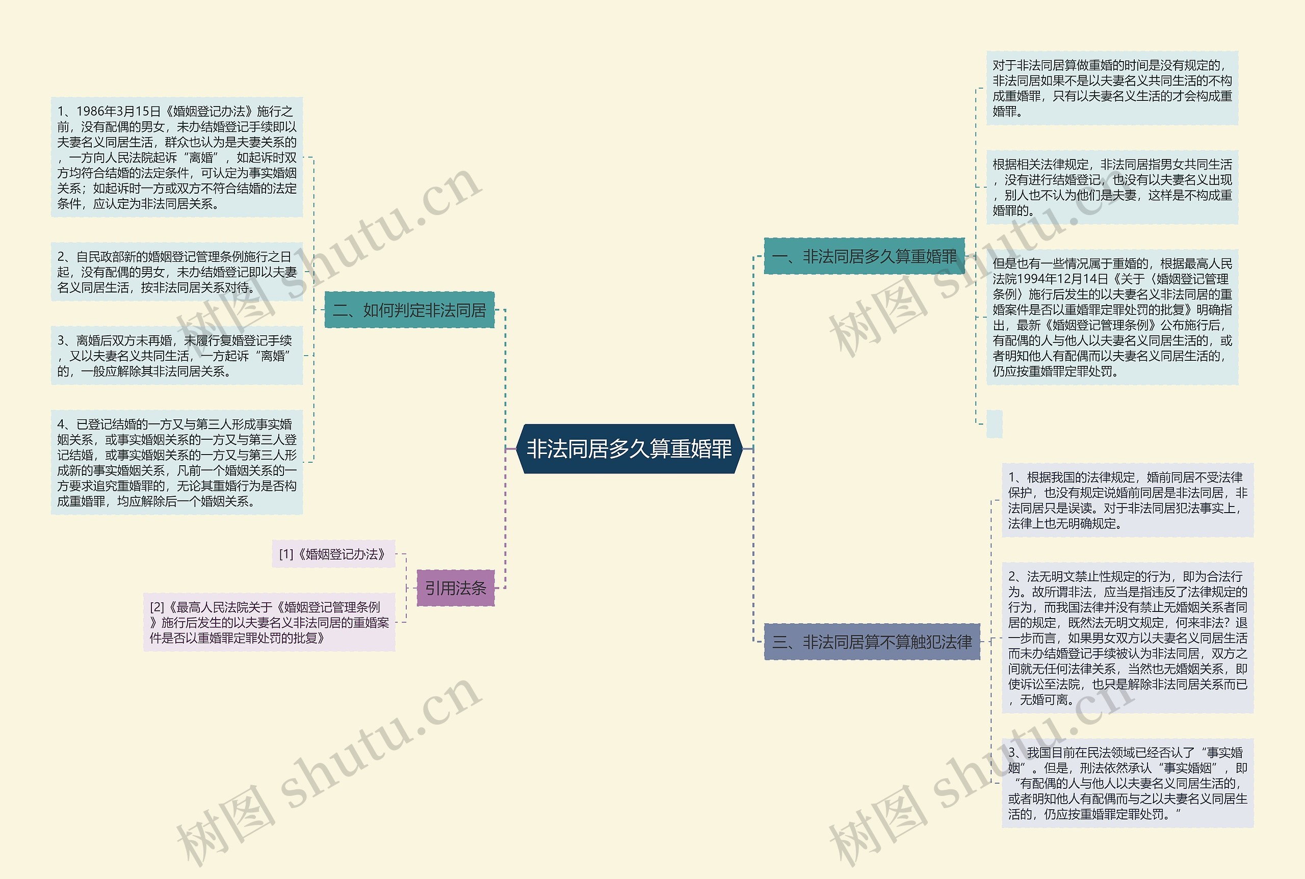 非法同居多久算重婚罪思维导图