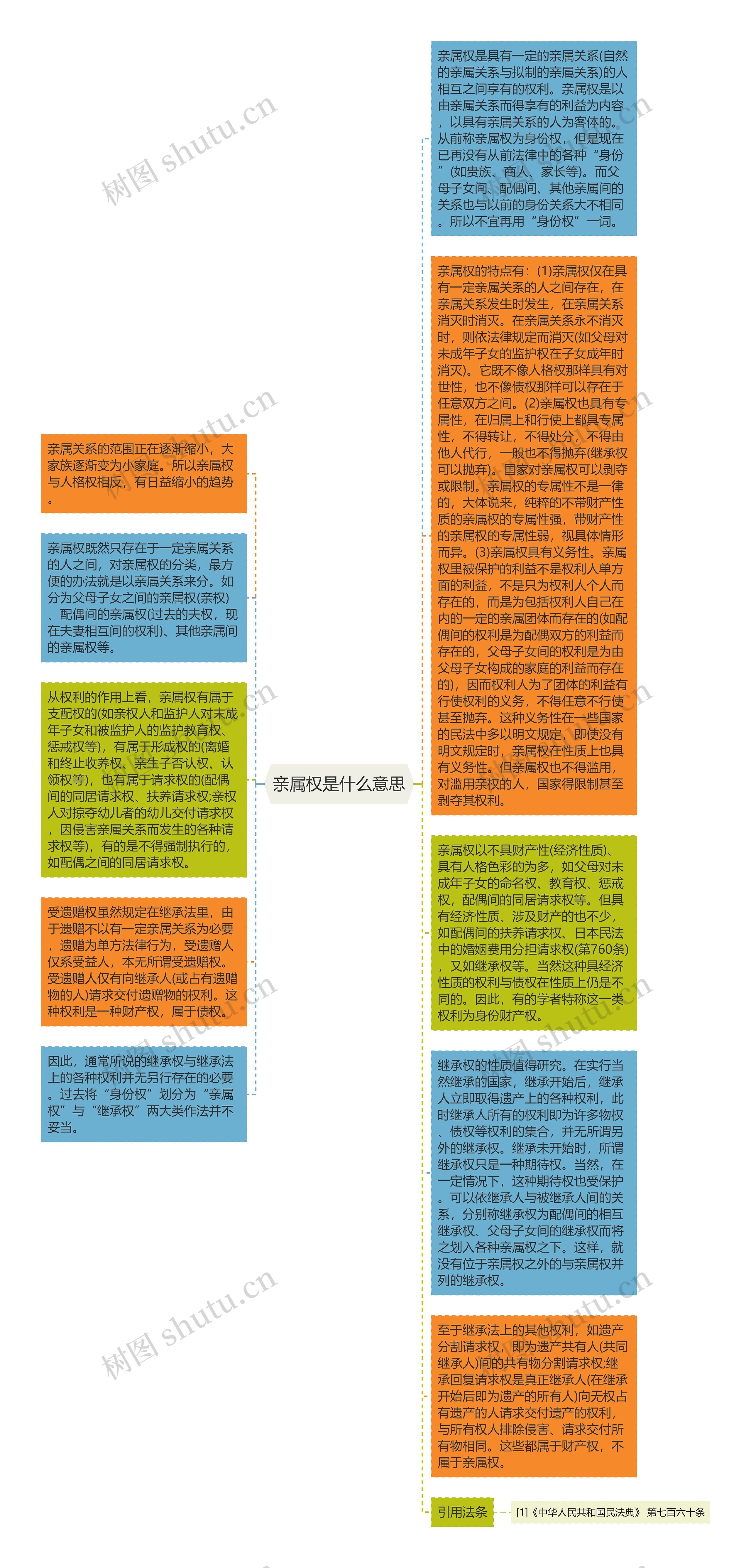亲属权是什么意思
