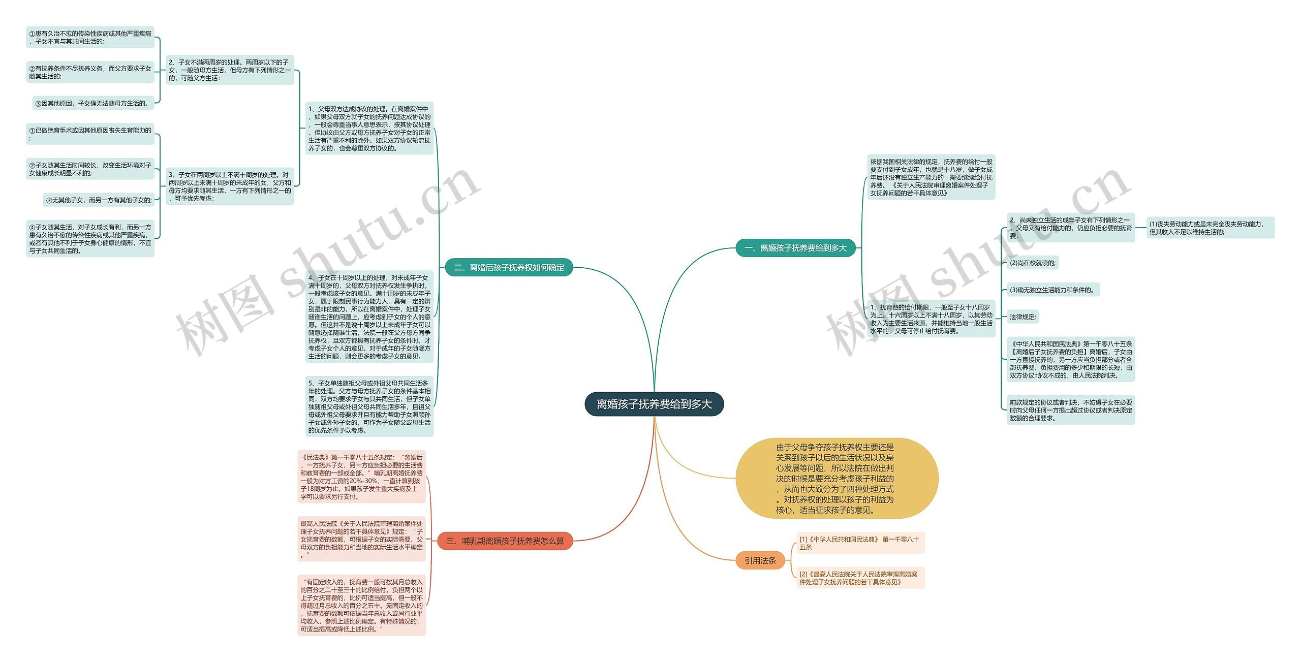 离婚孩子抚养费给到多大 离婚孩子抚养费给到多大