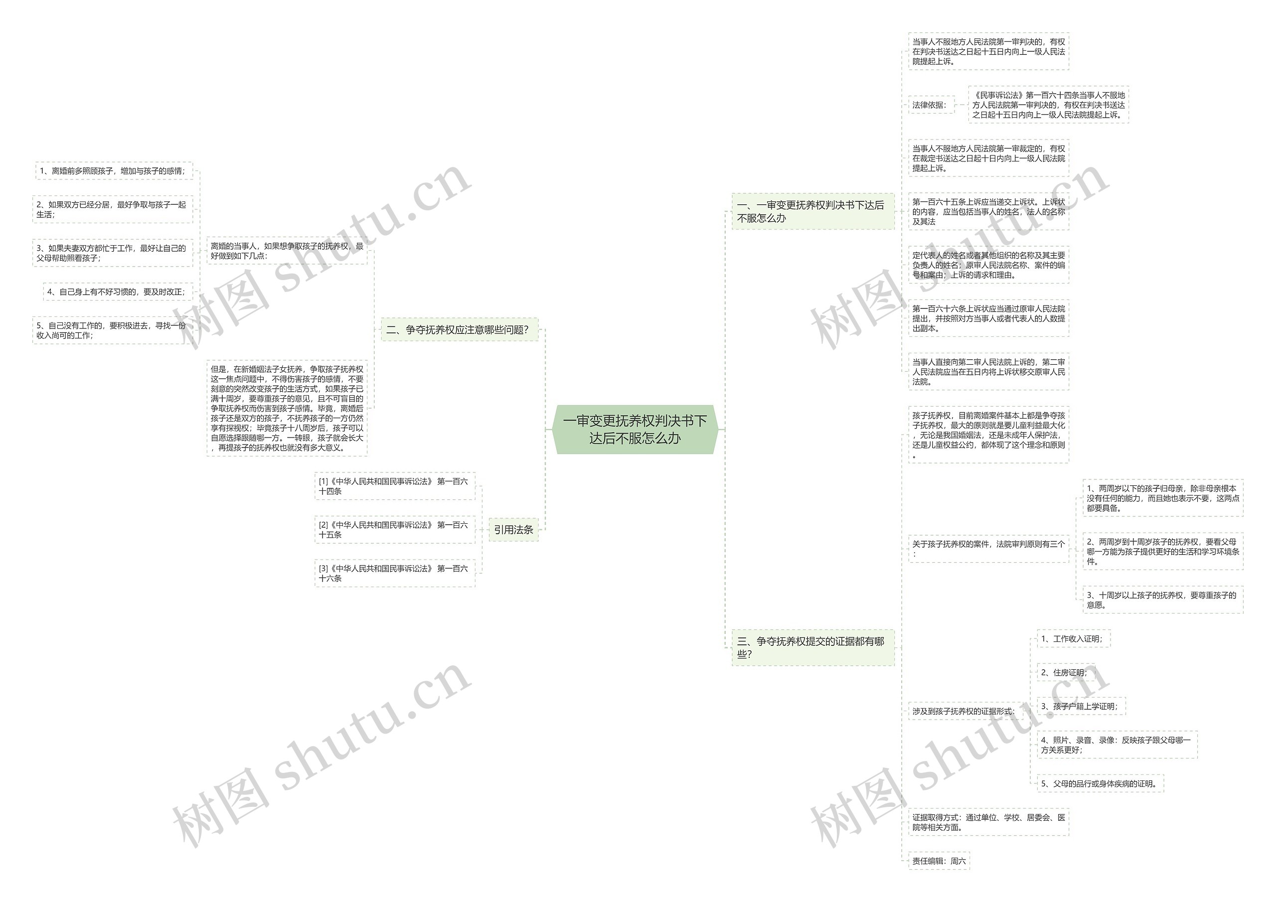 一审变更抚养权判决书下达后不服怎么办 一审变更抚养权判决书下达后不服怎么办