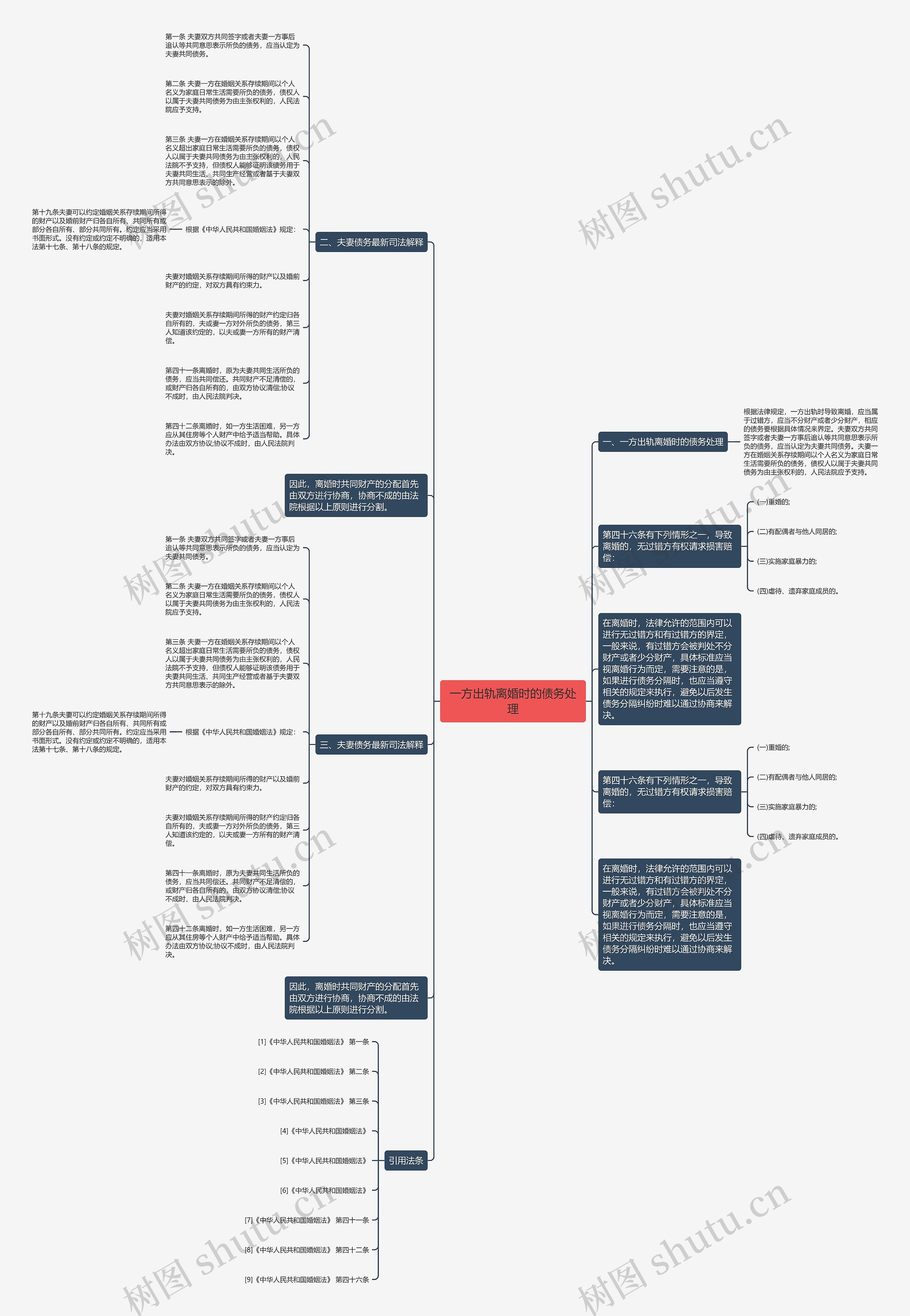 一方出轨离婚时的债务处理 一方出轨离婚时的债务处理