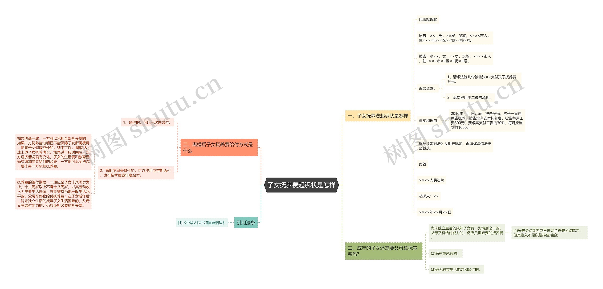 子女抚养费起诉状是怎样 子女抚养费起诉状是怎样