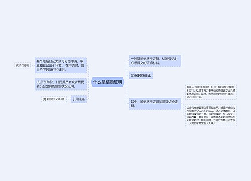 什么是结婚证明