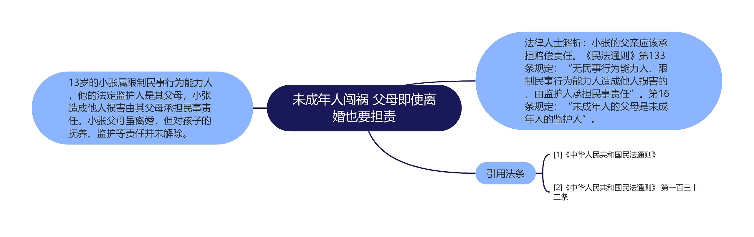 未成年人闯祸 父母即使离婚也要担责 未成年人闯祸 父母即使离婚也要担责