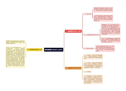 解除婚姻关系有什么条件