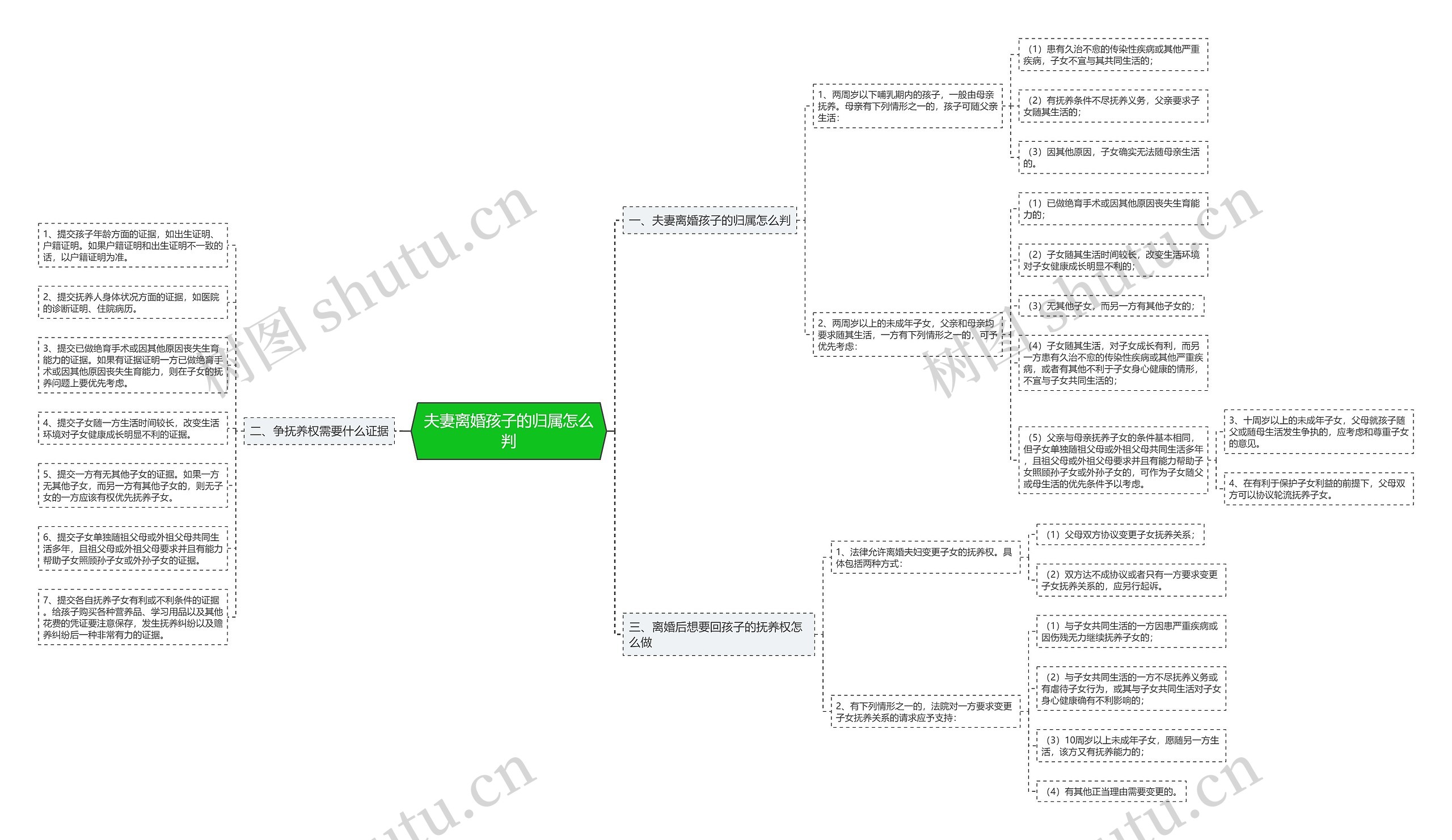 夫妻离婚孩子的归属怎么判 夫妻离婚孩子的归属怎么判