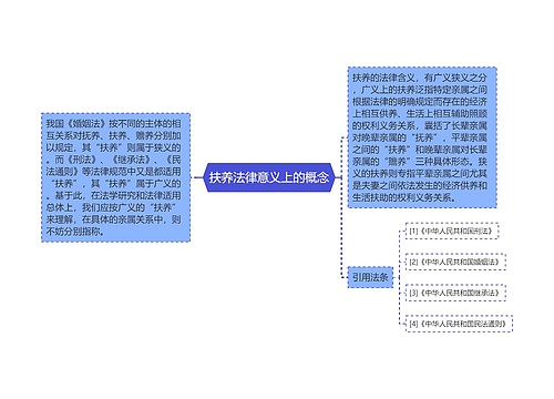 扶养法律意义上的概念