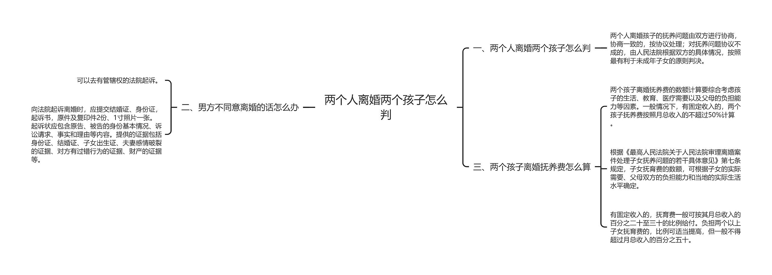 两个人离婚两个孩子怎么判思维导图