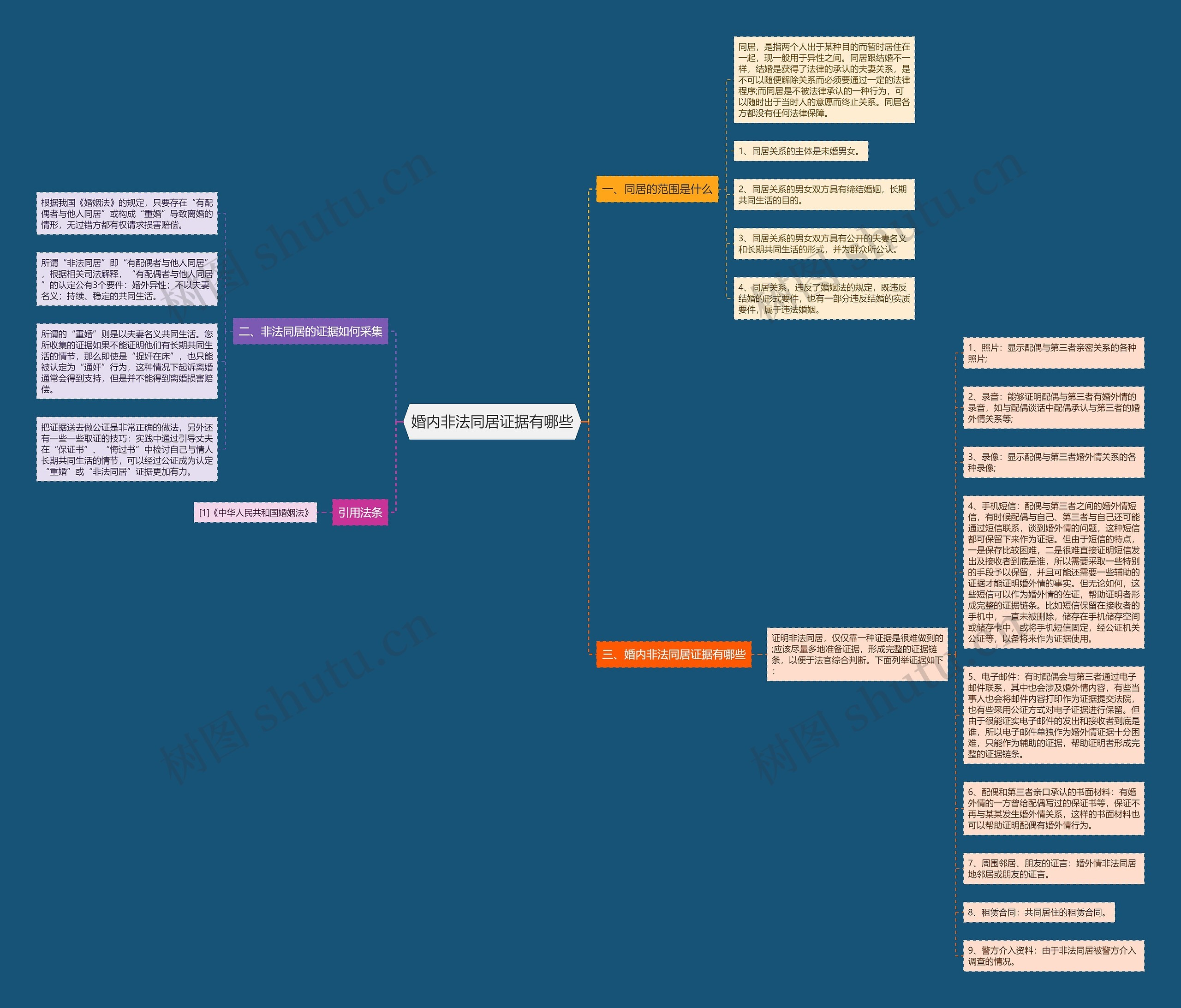 婚内非法同居证据有哪些思维导图