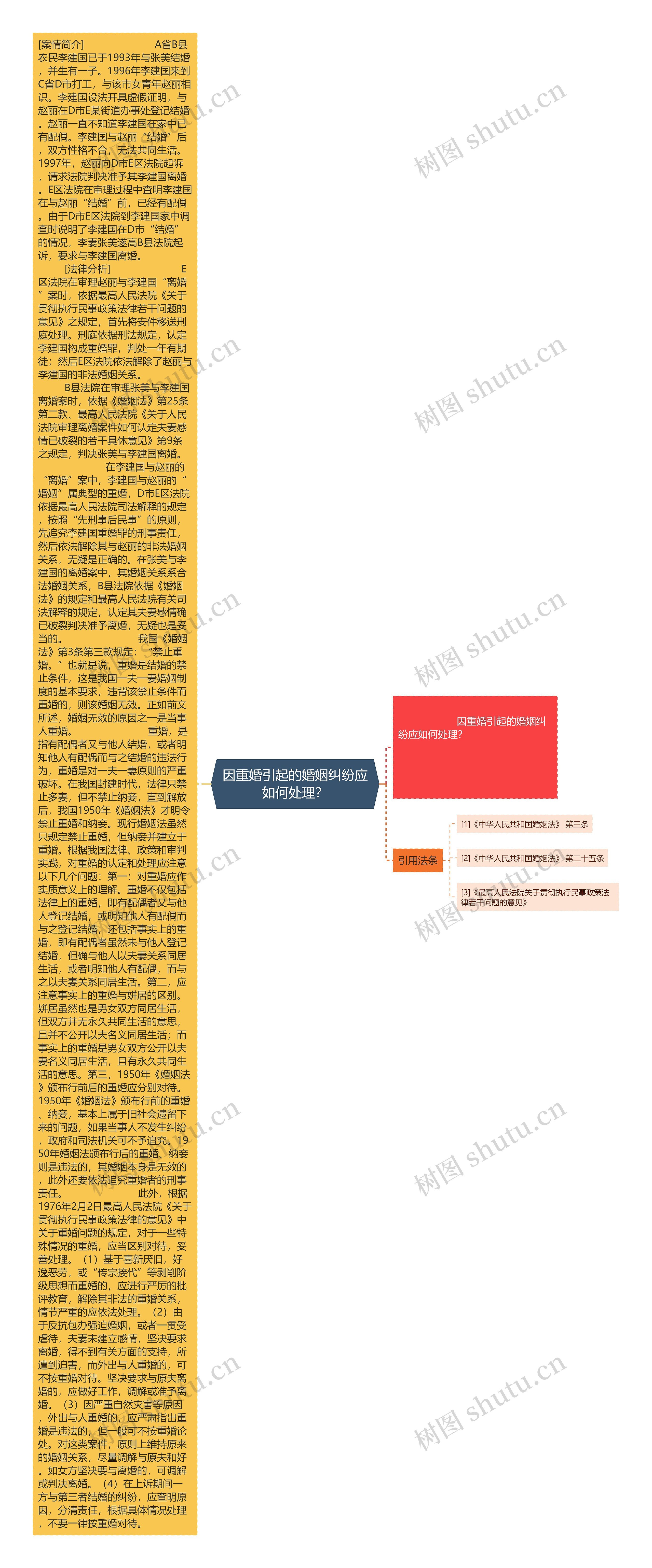 因重婚引起的婚姻纠纷应如何处理？