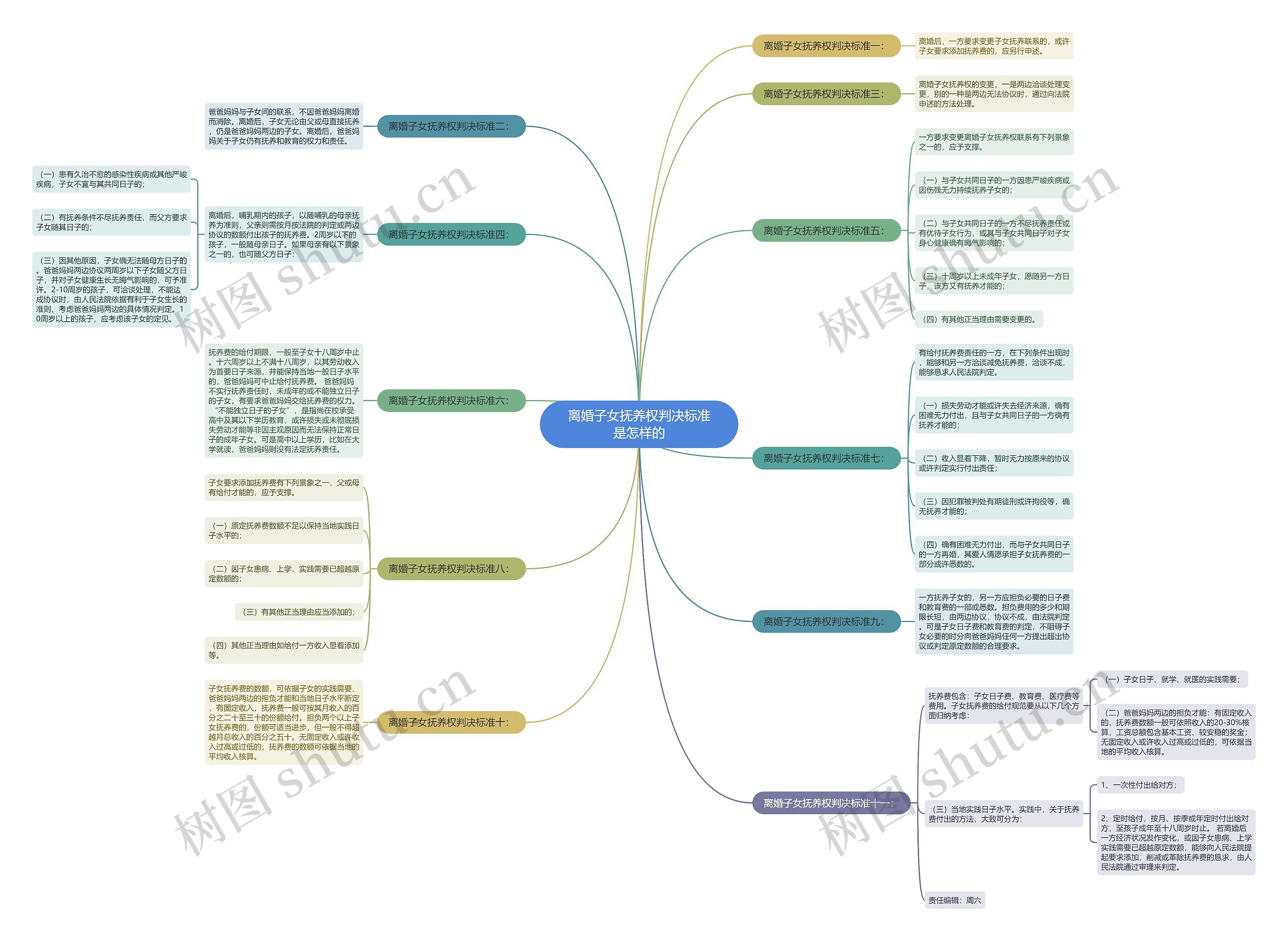 离婚子女抚养权判决标准是怎样的 离婚子女抚养权判决标准是怎样的