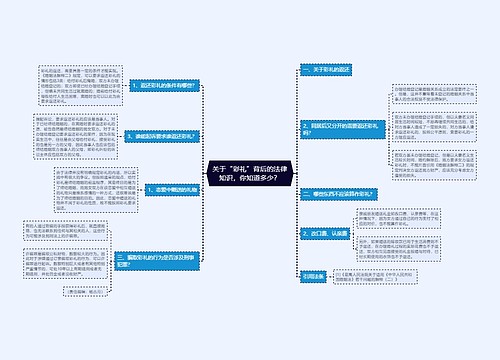 关于“彩礼”背后的法律知识，你知道多少？