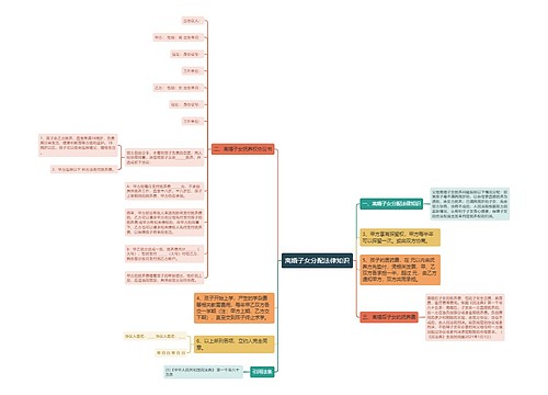 离婚子女分配法律知识