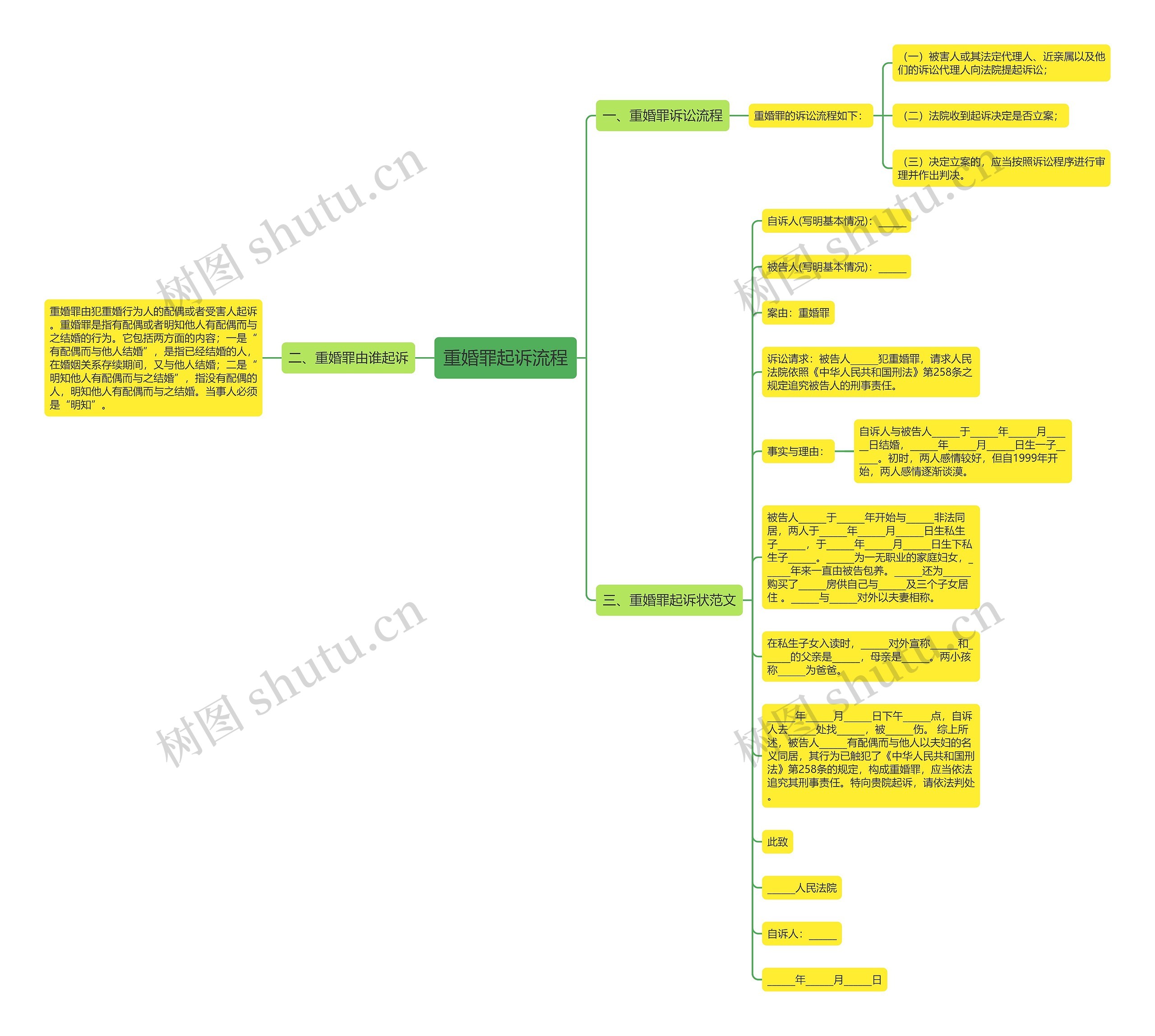 重婚罪起诉流程思维导图