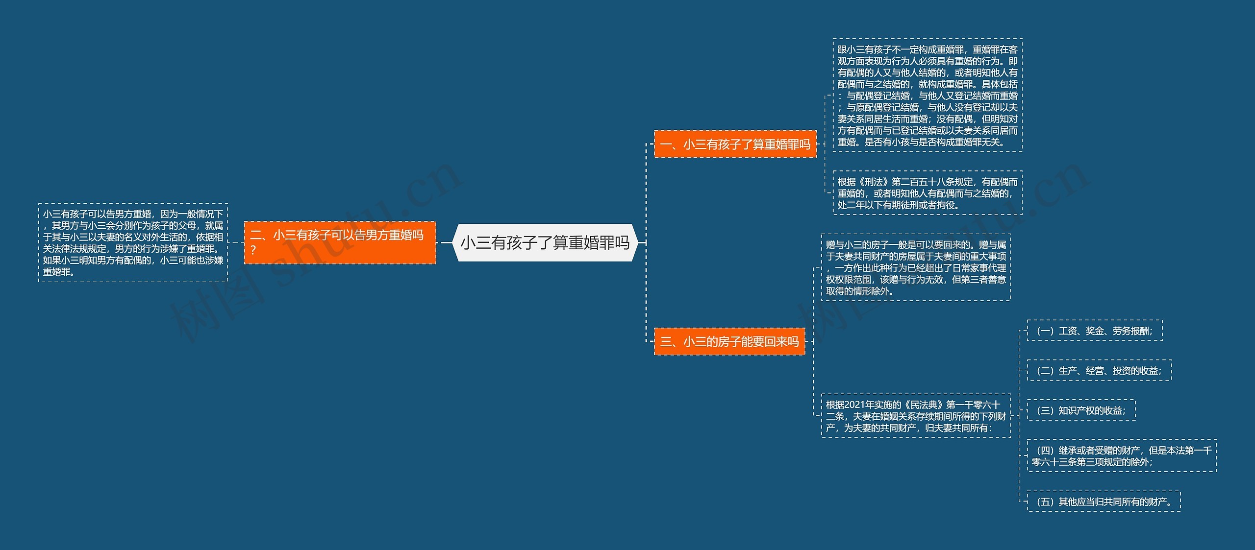 小三有孩子了算重婚罪吗思维导图