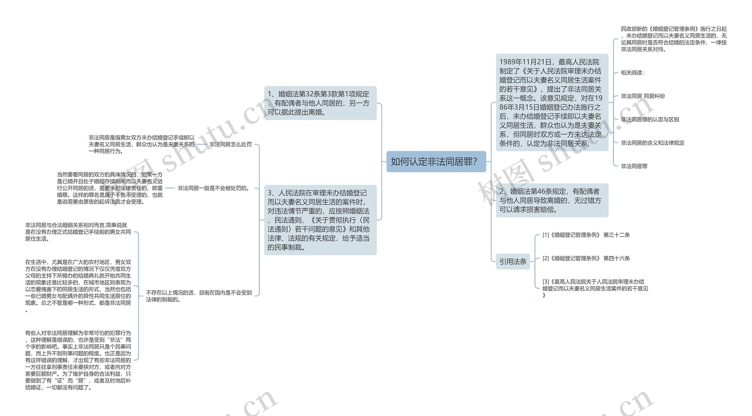 如何认定非法同居罪？