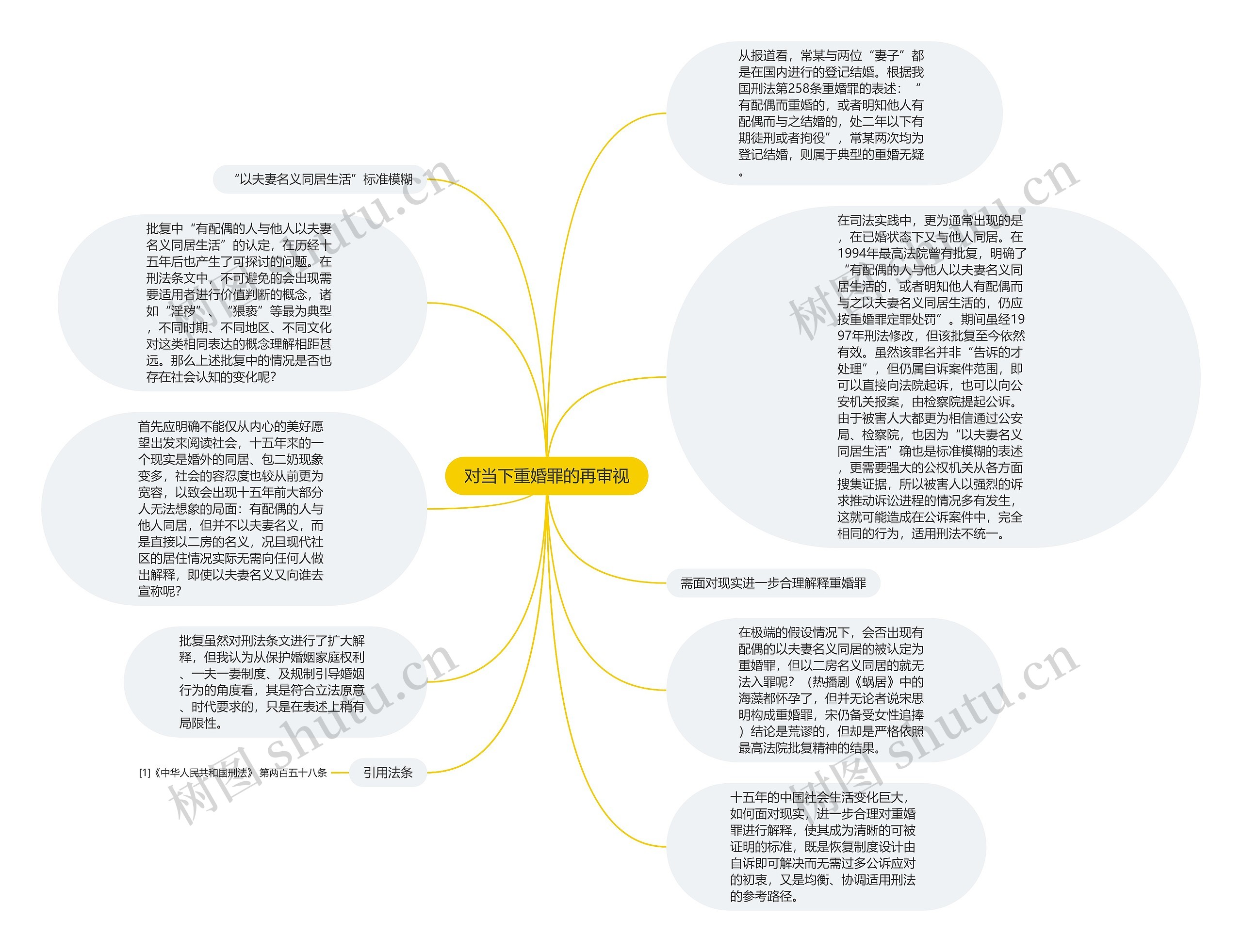 对当下重婚罪的再审视