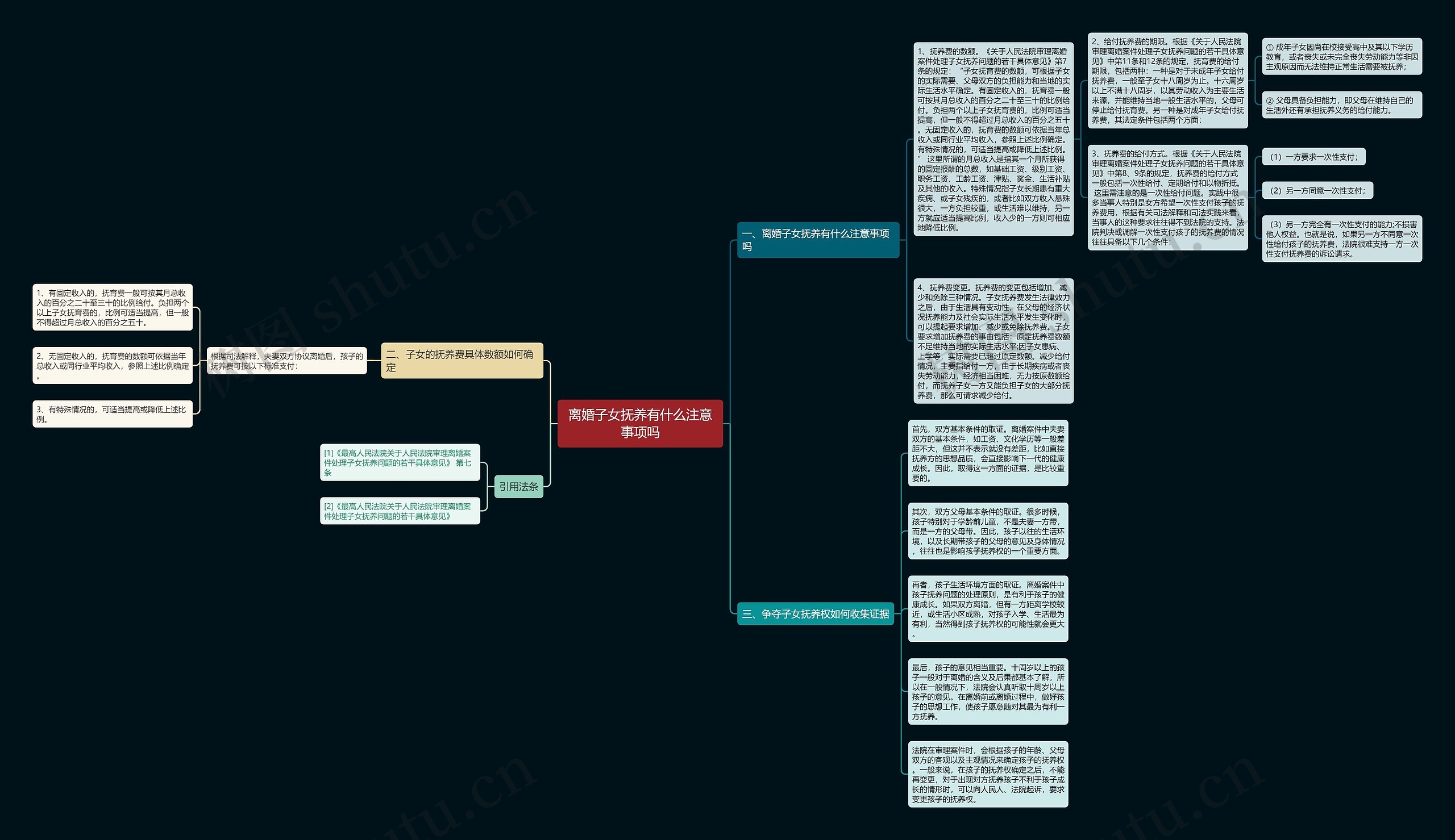 离婚子女抚养有什么注意事项吗思维导图