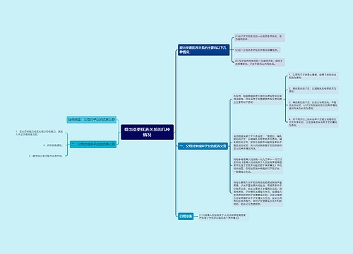 提出变更抚养关系的几种情况