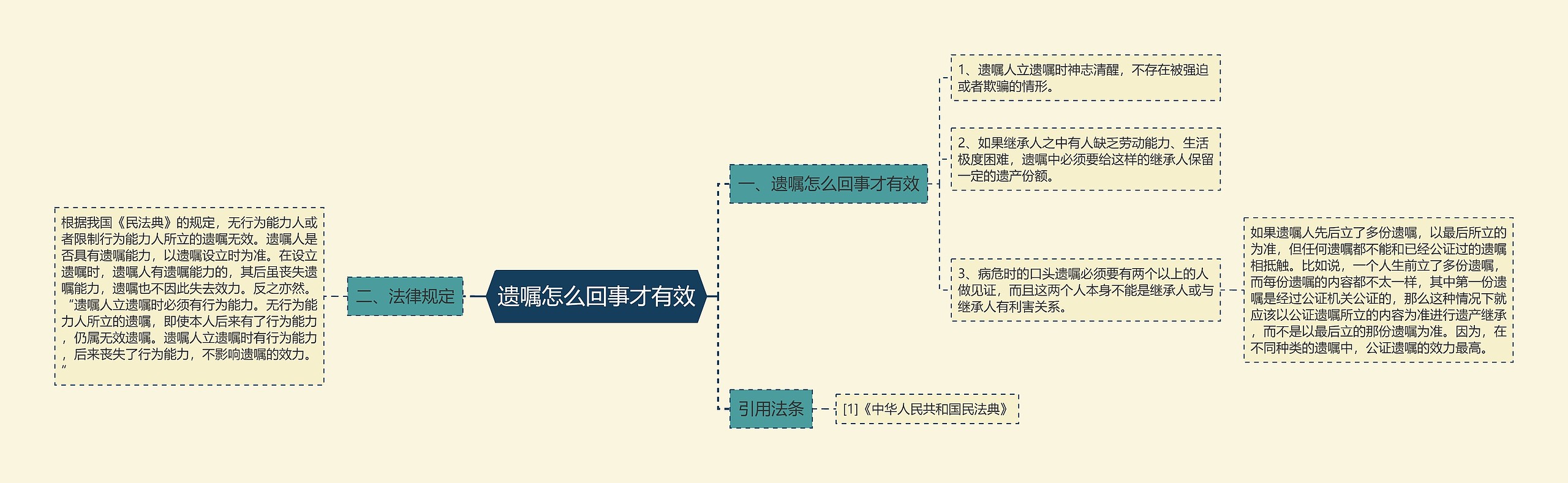 遗嘱怎么回事才有效思维导图