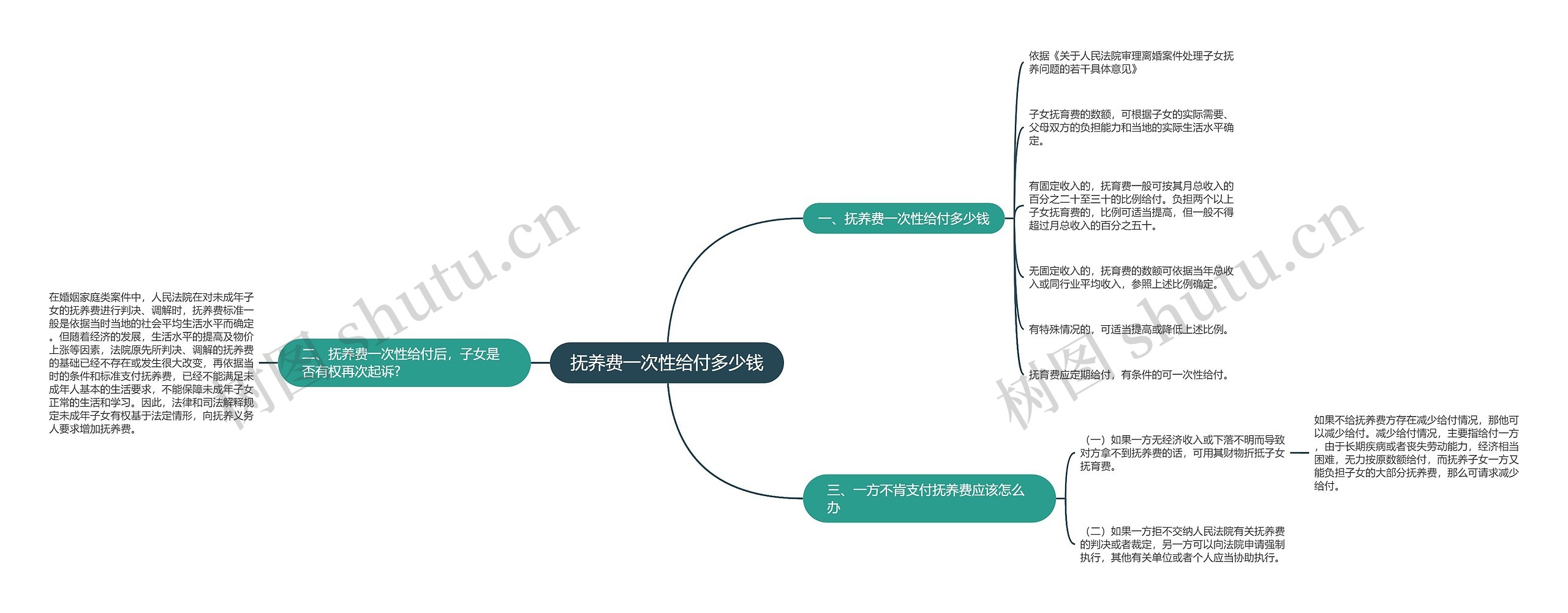 抚养费一次性给付多少钱