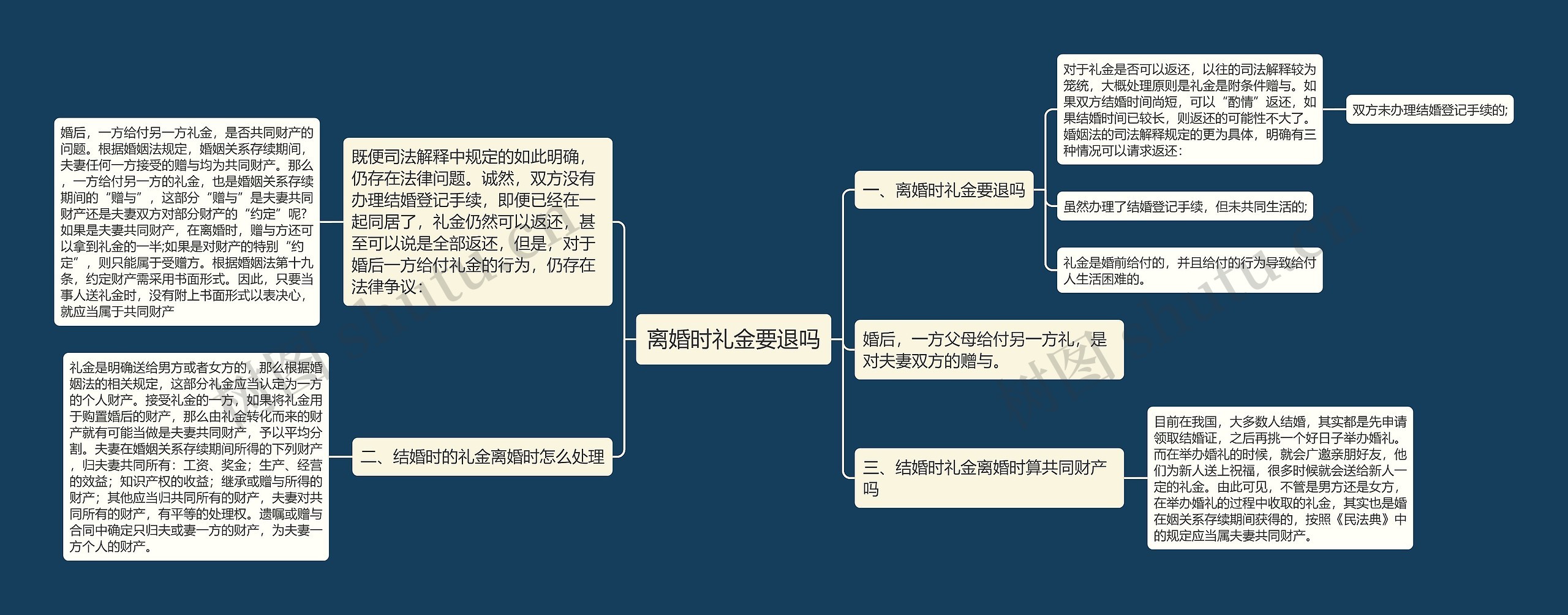 离婚时礼金要退吗