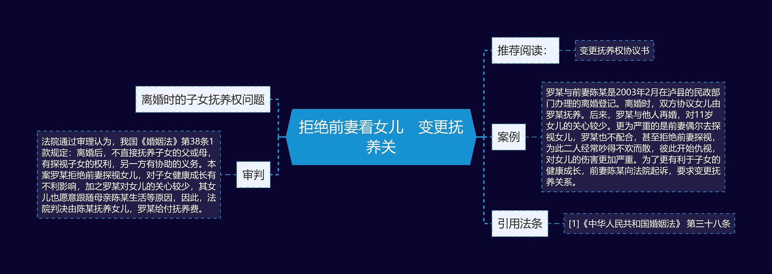 拒绝前妻看女儿　变更抚养关