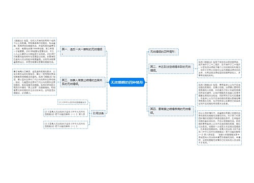 无效婚姻的四种情形