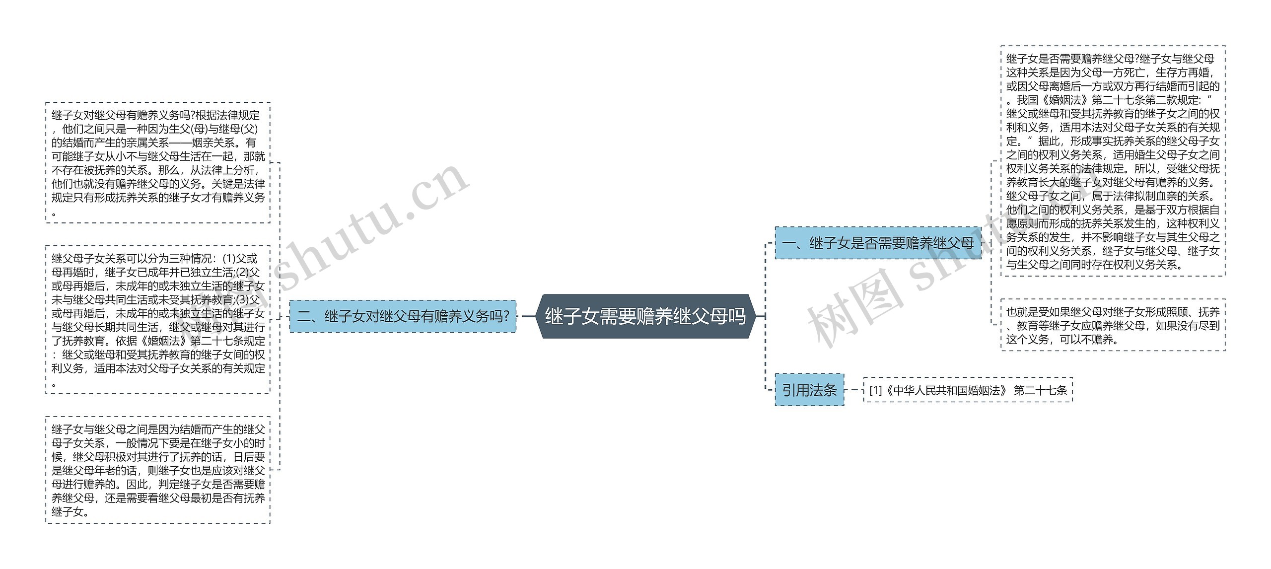 继子女需要赡养继父母吗思维导图