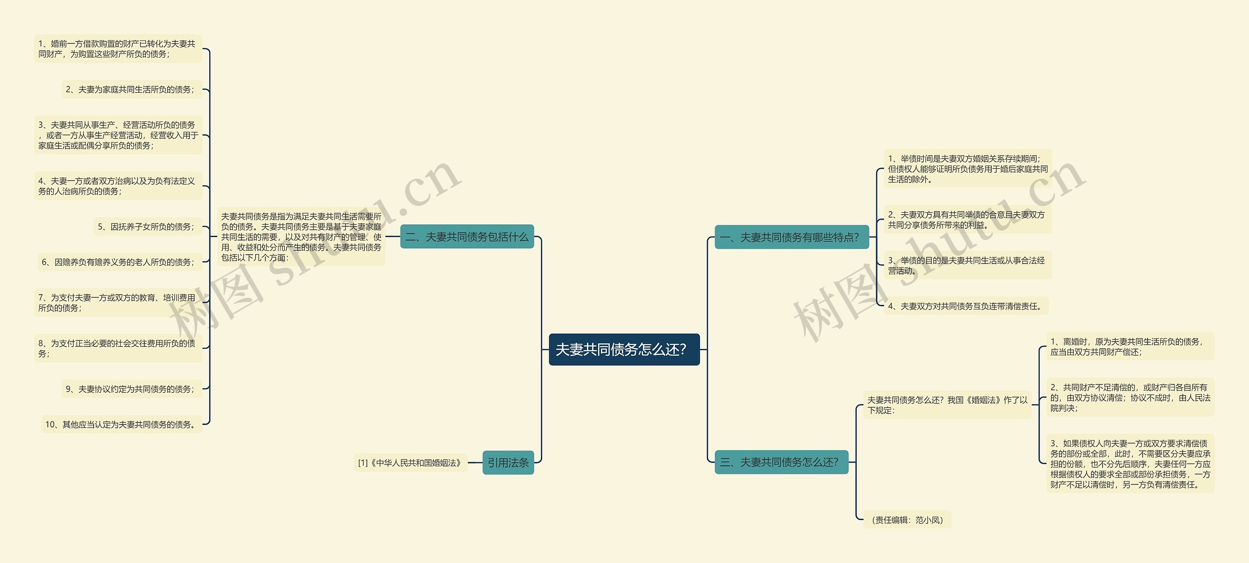 夫妻共同债务怎么还？